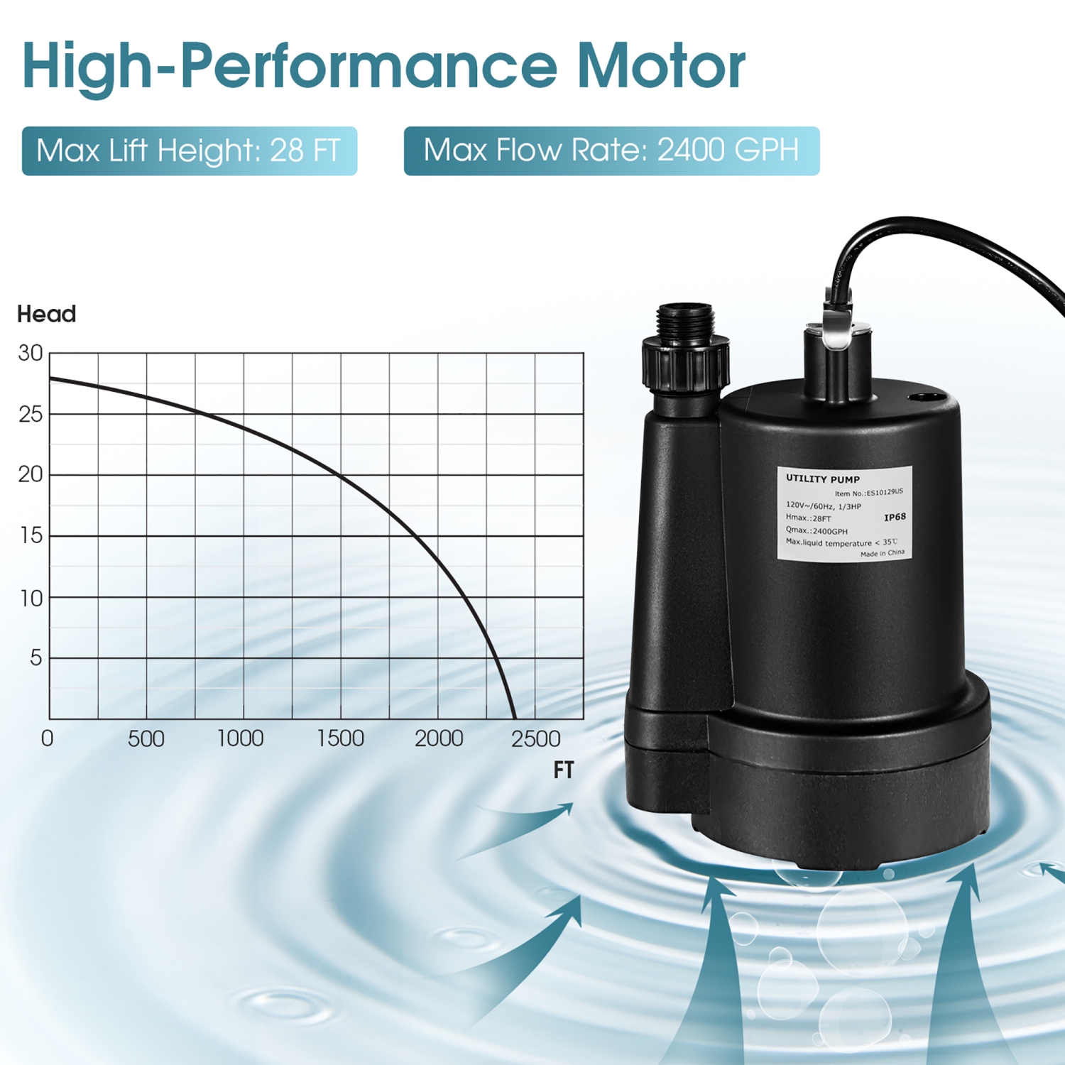Pompe à eau électrique portative 1/3&nbsp;HP 2400GPH de Costway submersible, cordon de 10 pi