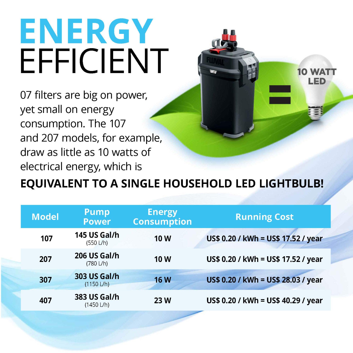 Fluval 407 Performance Canister Filter, up to 500 L - PetsandPonds A449