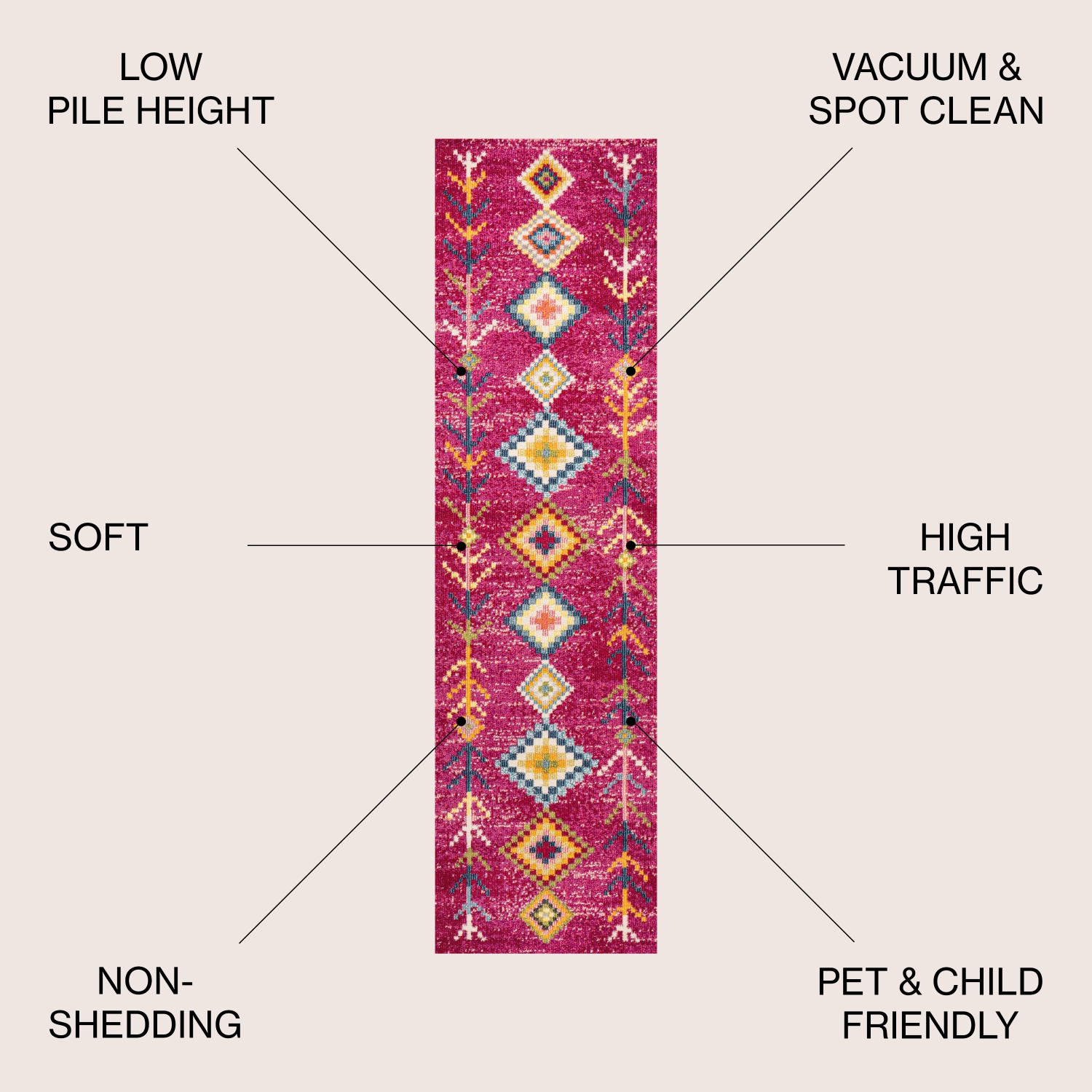 Tapis géométrique « Tribal Love »