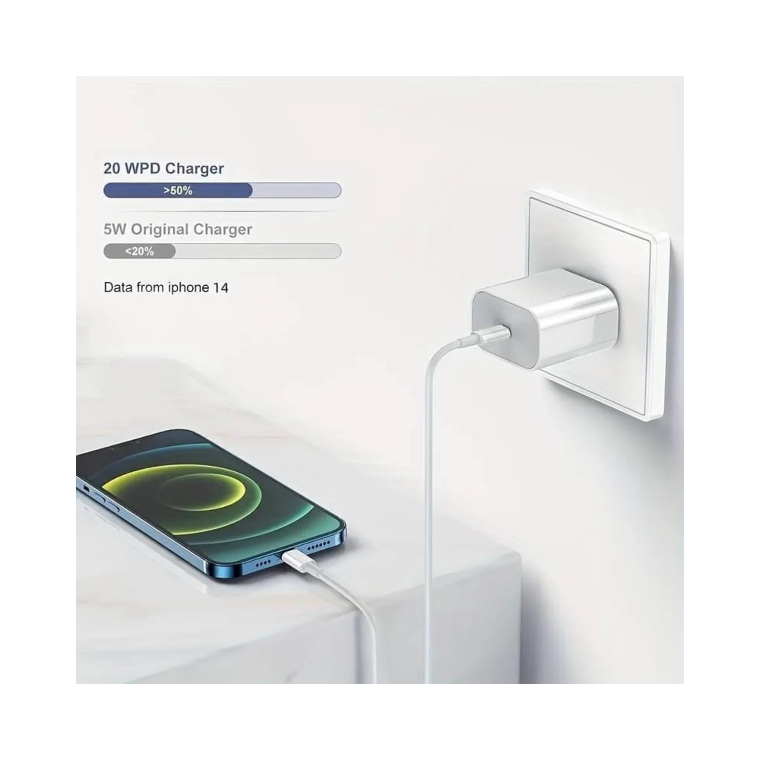 Chargeur rapide iPhone [certifié MFi Apple] Chargeur mural USB-C 20 W  PD, câble USB-C à Lightning 6FT m, chargeur Apple pour iPhone 14/13/12/11  Pro/Max/XR/XS/plus/iPad/Air Pods