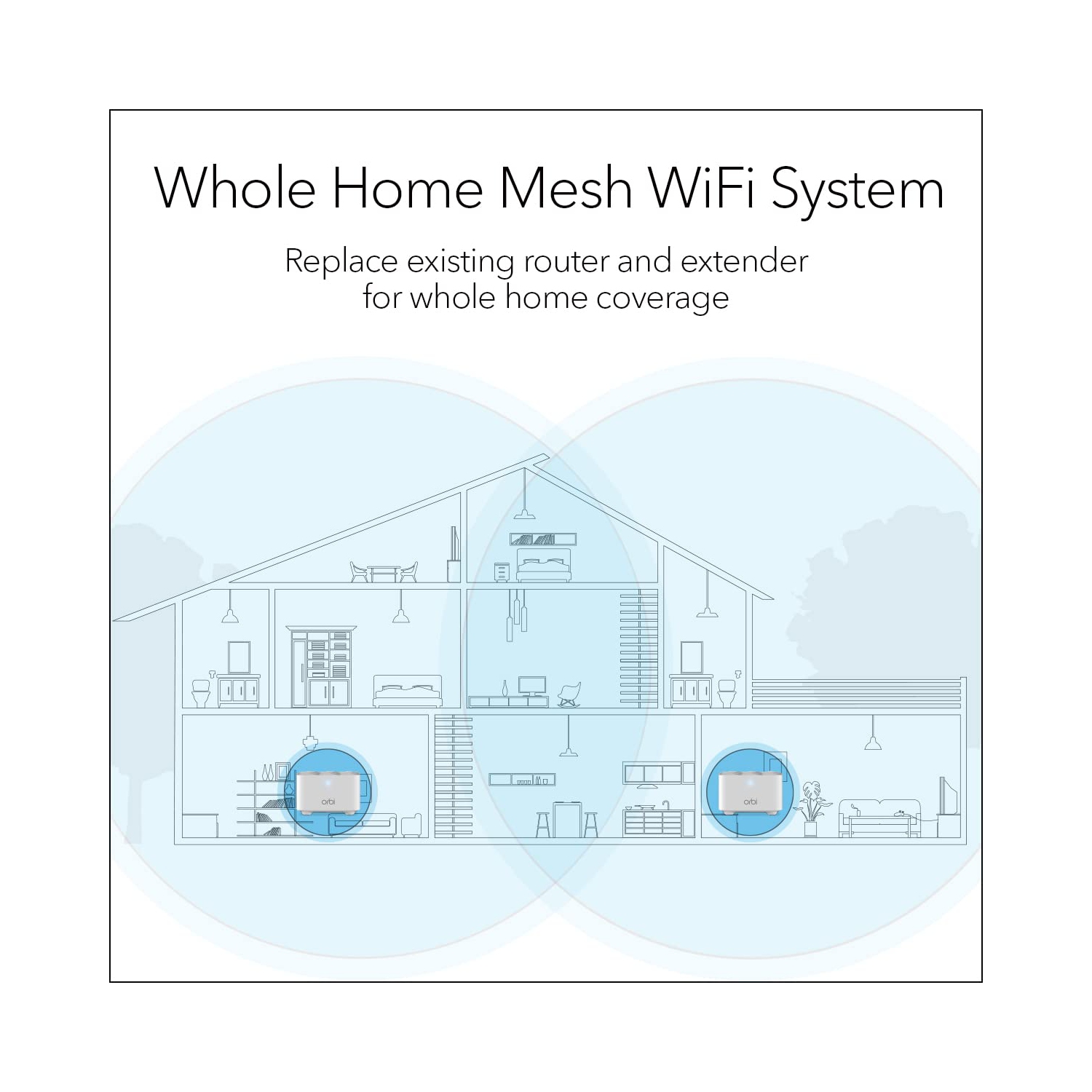 NETGEAR Orbi Whole Home Mesh WiFi System - Router Replacement Covers up to 3,000 sq. ft. with 1 Router & 1 Satellite