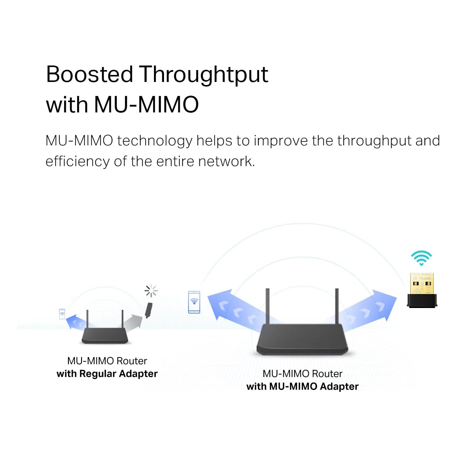 TP-Link AC1300 Nano Wireless MU-MIMO USB Adapter