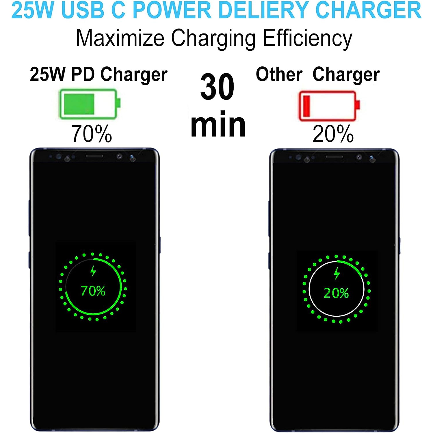 25W USB Super Fast Charger is compatible Samsung Galaxy S23/S22 Ultra/S21 FE/S20, Z Fold4 Flip4, A53/A23/A14, Note, Pixel, Tab S8+, LG, HTC, Moto