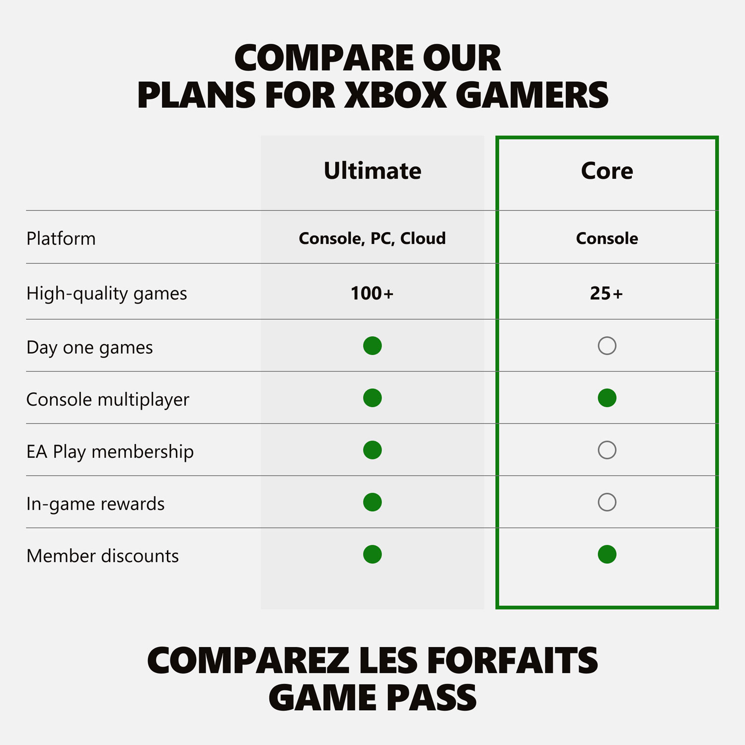 Abonnement de 3 mois Xbox Game Pass Essential - Téléchargement numérique