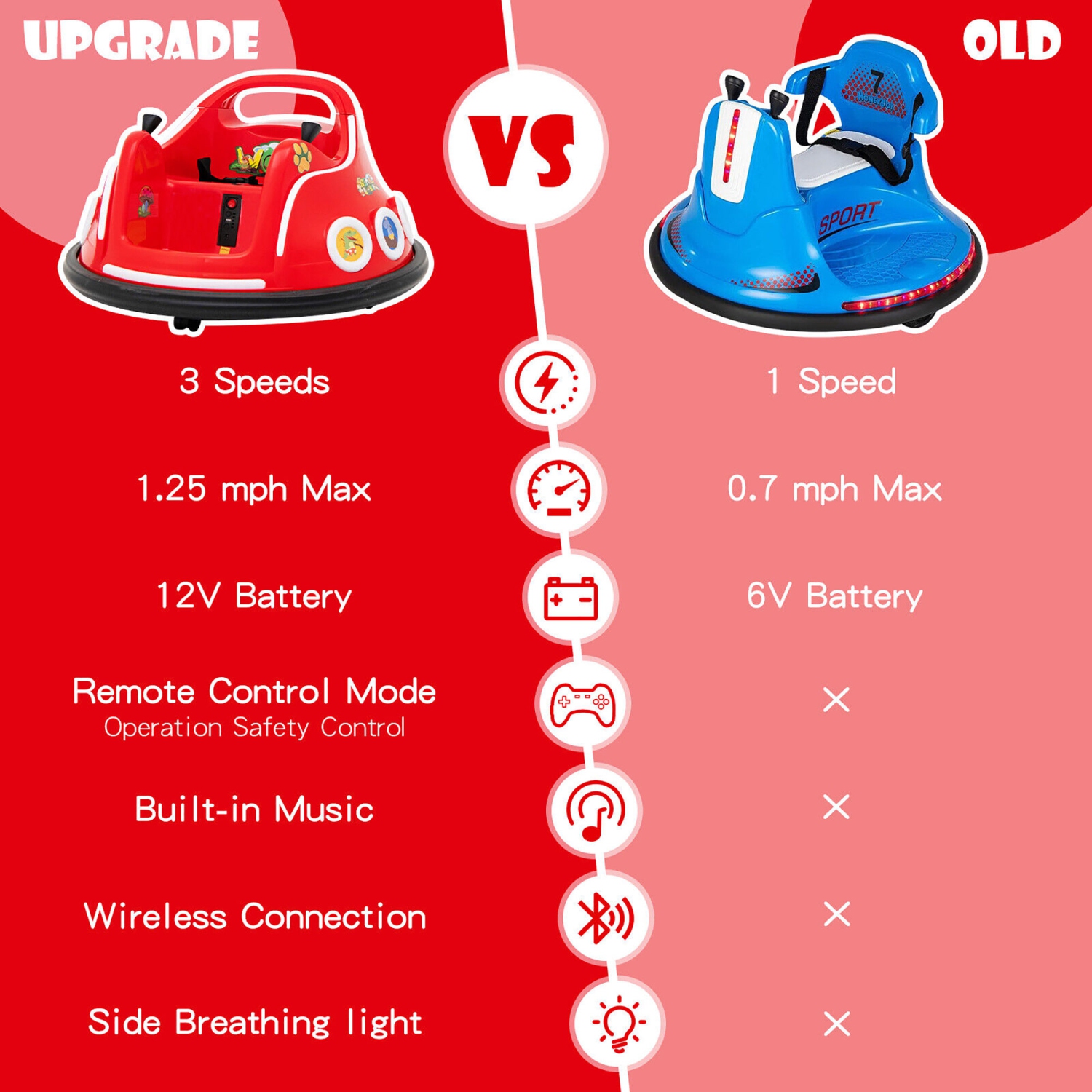 Gymax 12V Kids Ride on Bumper Car Remote Control w/ Flashing LED Light & Music