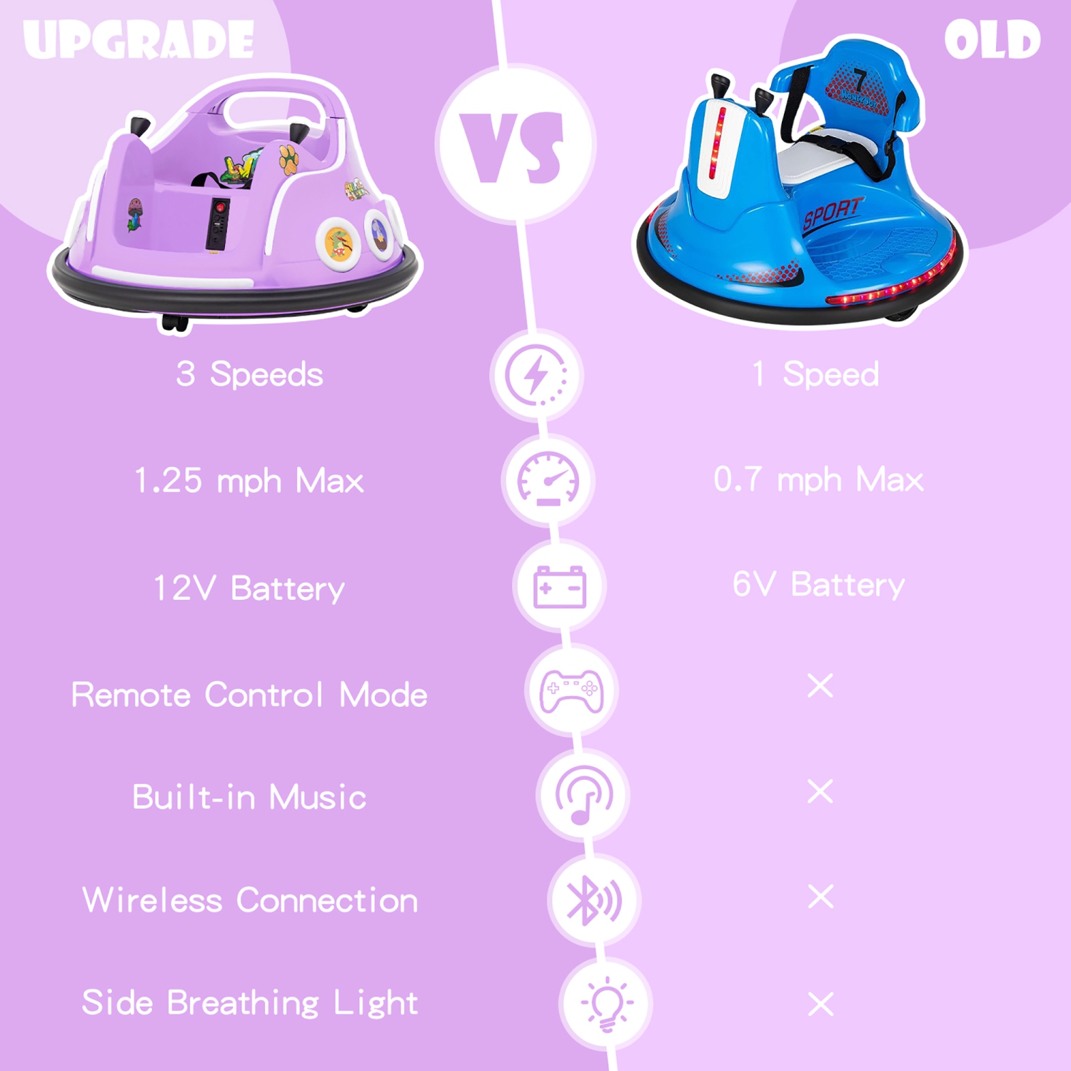 Gymax 12V Kids Ride on Bumper Car Remote Control w/ Flashing LED Light & Music