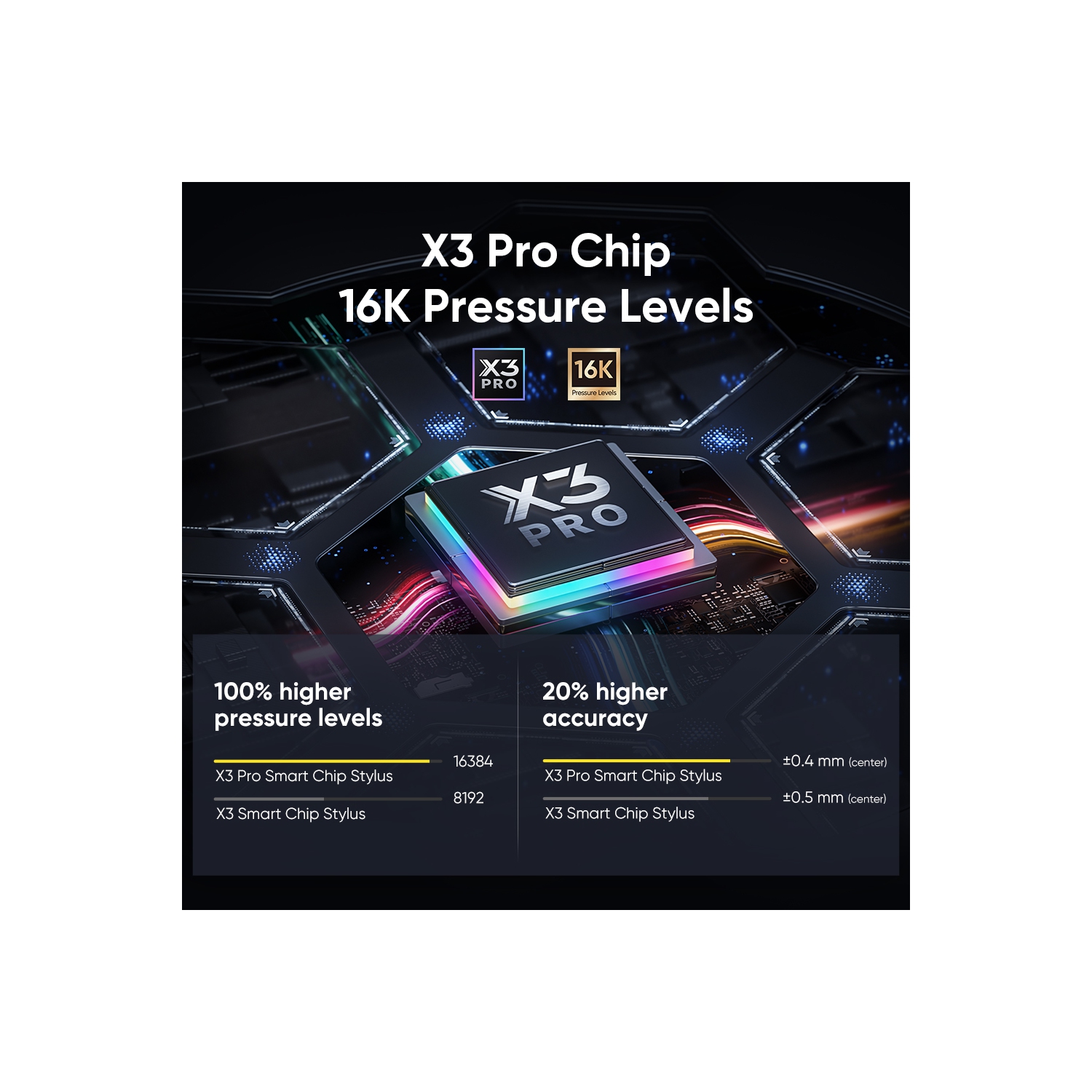 XPPen Artist Pro 16 Graphic Display 16'' High Resolution (2560x1600) Drawing Monitor with Advanced X3 Pro Smart Chip Stylus 16384 levels Pen Pressure