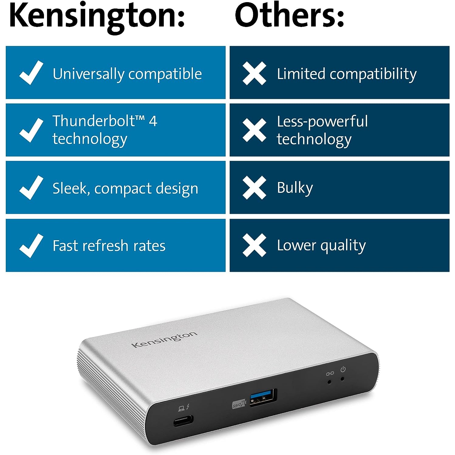 Kensington – Concentrateur Thunderbolt 4 SD2600T, double 4K, 65 W PD, Mac et Windows
