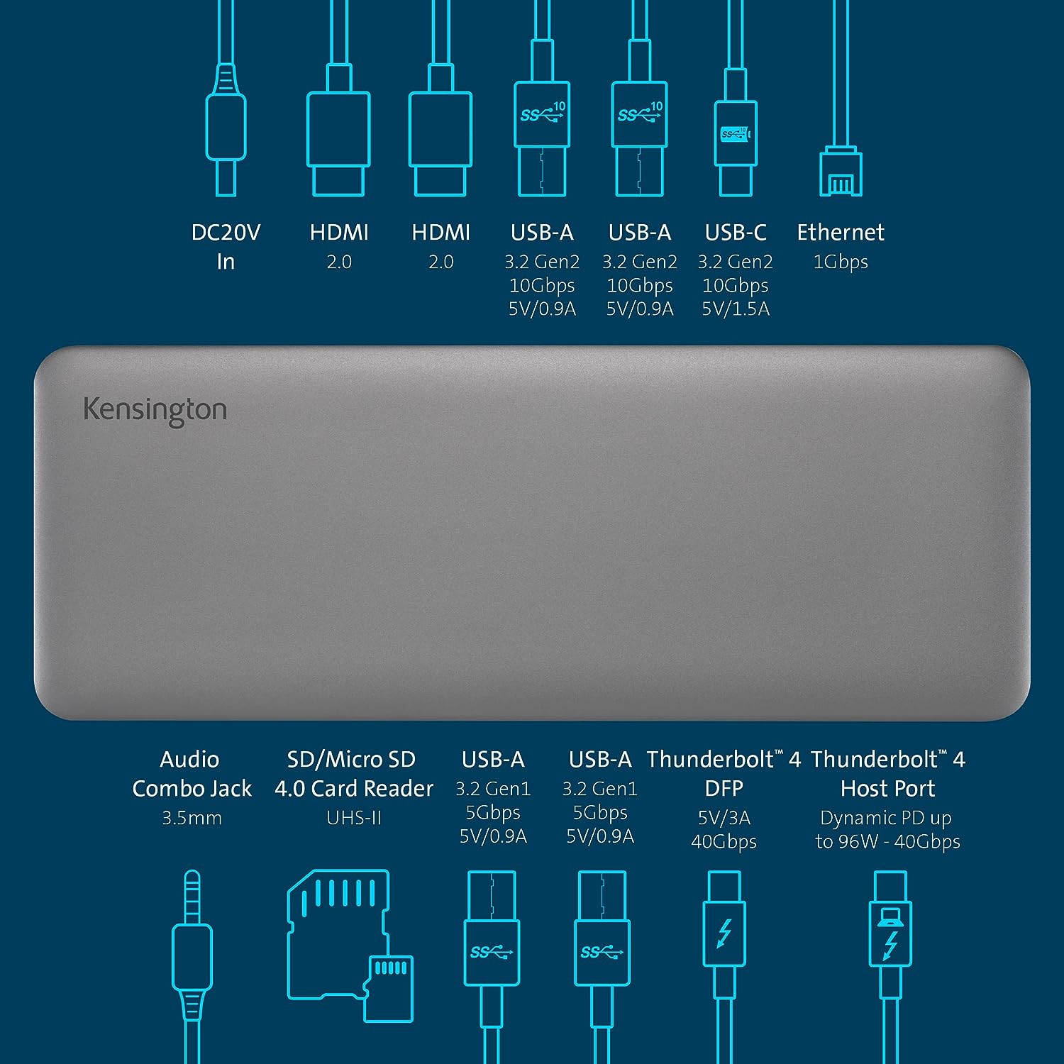Kensington – Station d’accueil Thunderbolt 4 double 4K SD5760T, 96&nbsp;W PD, 2 HDMI, port Thunderbolt, fentes pour cartes SD/microSD 4,0, deux ports