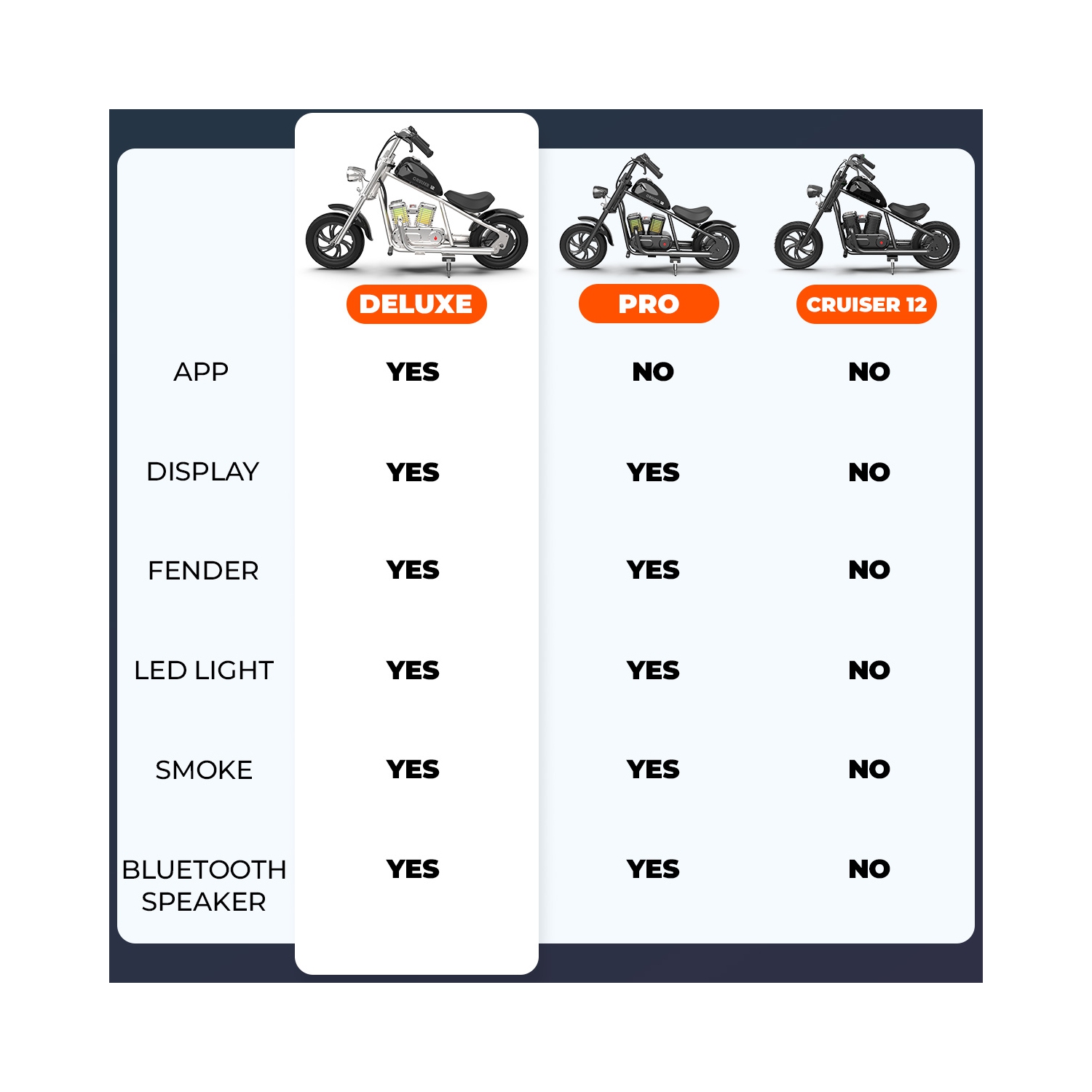 HYPER GOGO CRUISER 12 PLUS - Electric Bike for Kids, Kids Electric Bike with Ambient Light, Built-in Music Player, Up to 10Mph & 60Minutes Continuous