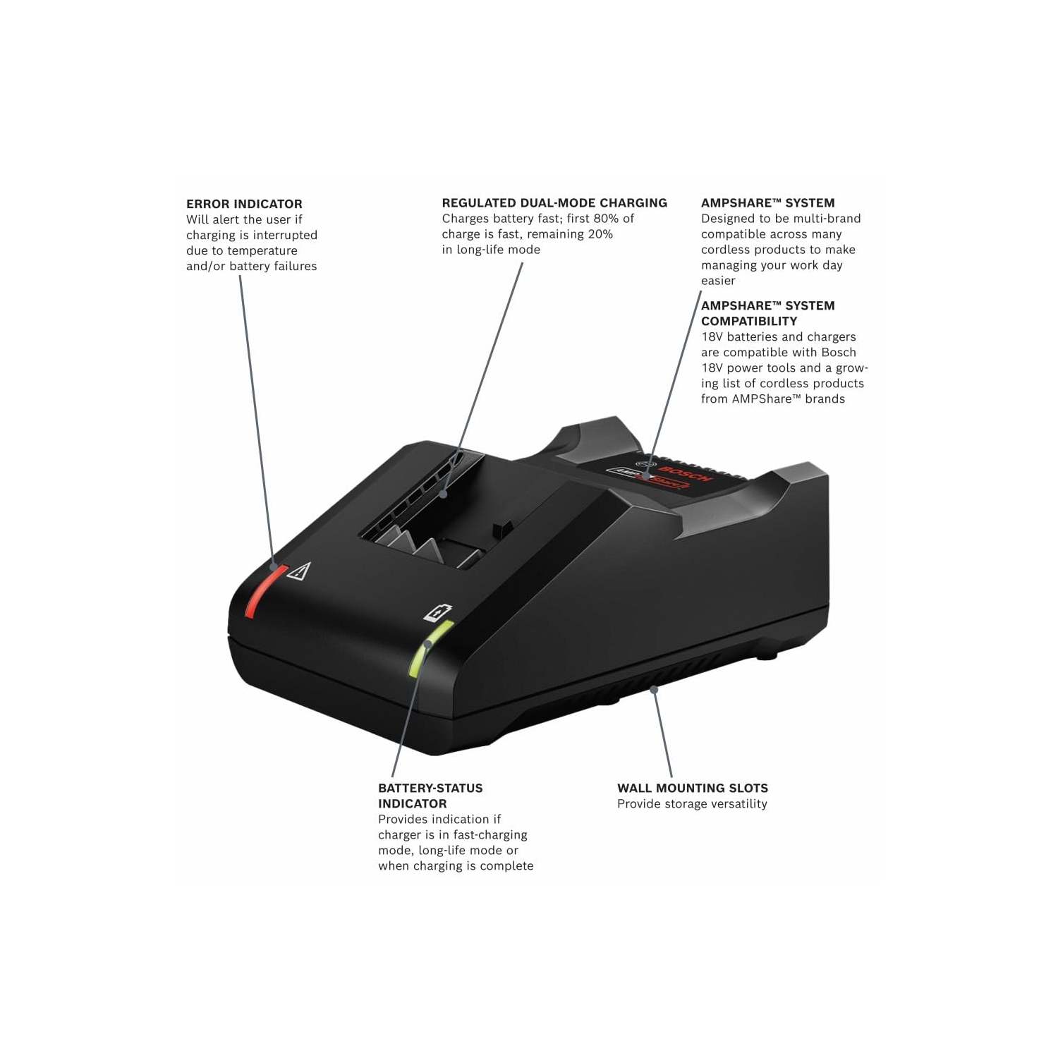 Trousse de démarrage 18&nbsp;V GXS18&nbsp;V-15N15 de Bosch avec batterie compacte 4,0&nbsp;Ah de 18&nbsp;V