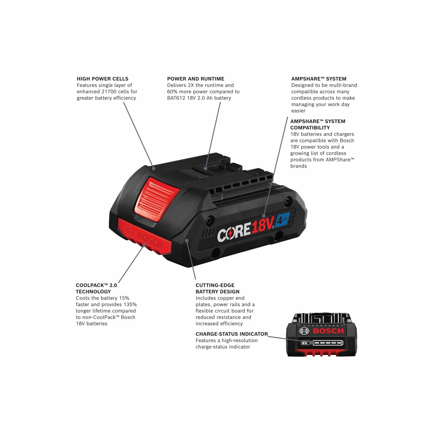 Trousse de démarrage 18&nbsp;V GXS18&nbsp;V-15N15 de Bosch avec batterie compacte 4,0&nbsp;Ah de 18&nbsp;V