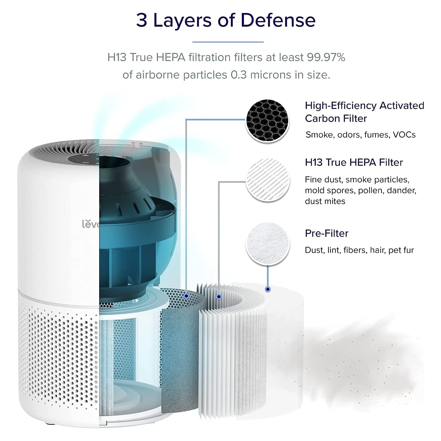 Levoit Air Purifiers for Home Allergies and Pets in Bedroom