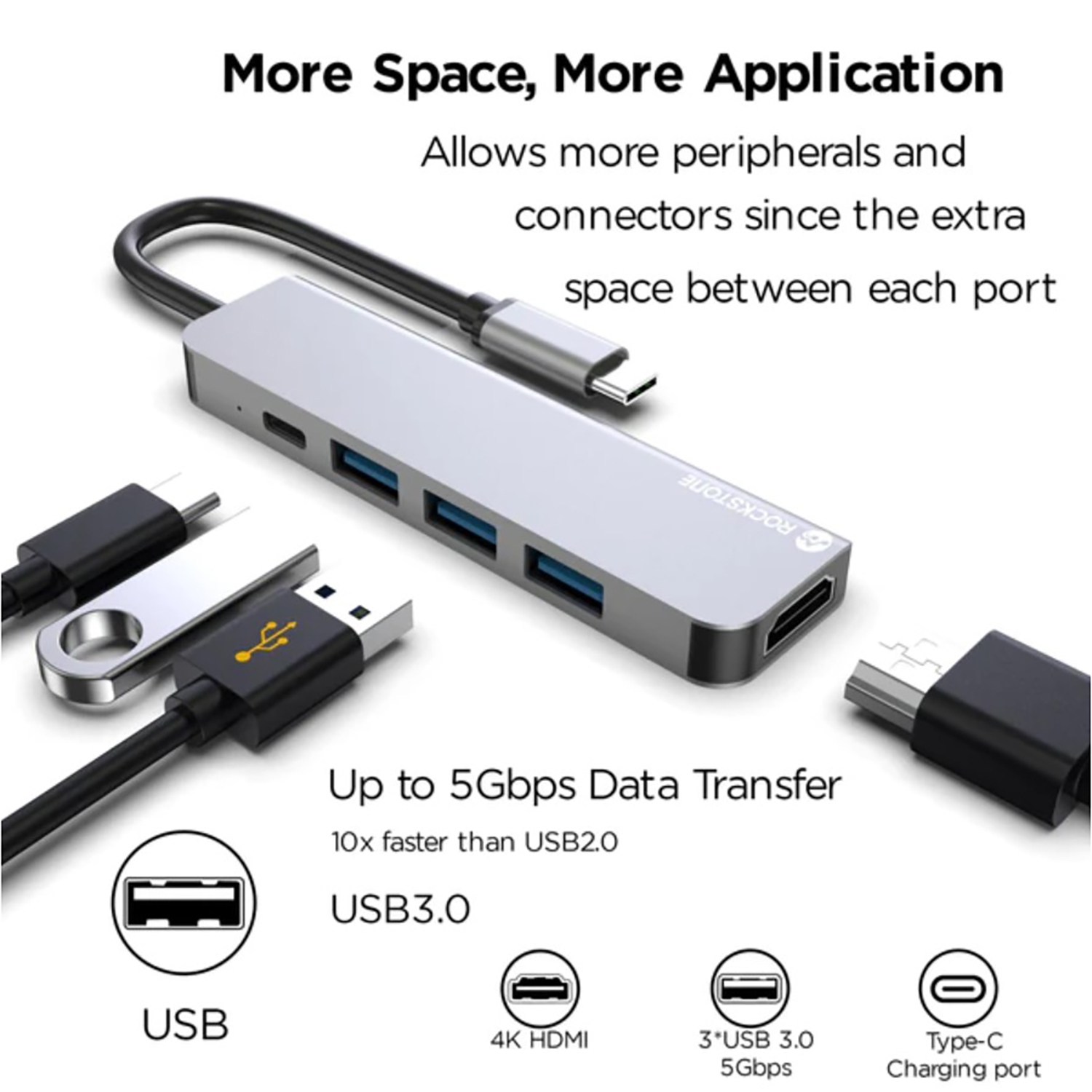 Rockstone - USB Type-C 5 In 1 Hub, USB-A, HDMI and USB-C