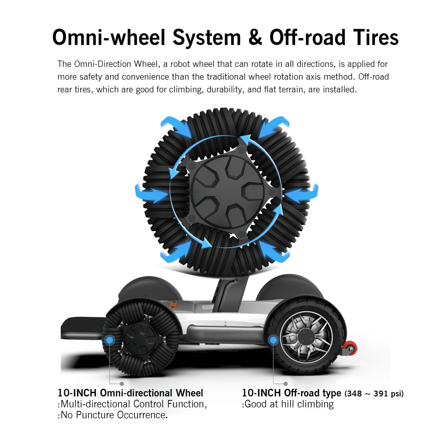 Smart Mobility Scooter - Refurbished Excellent