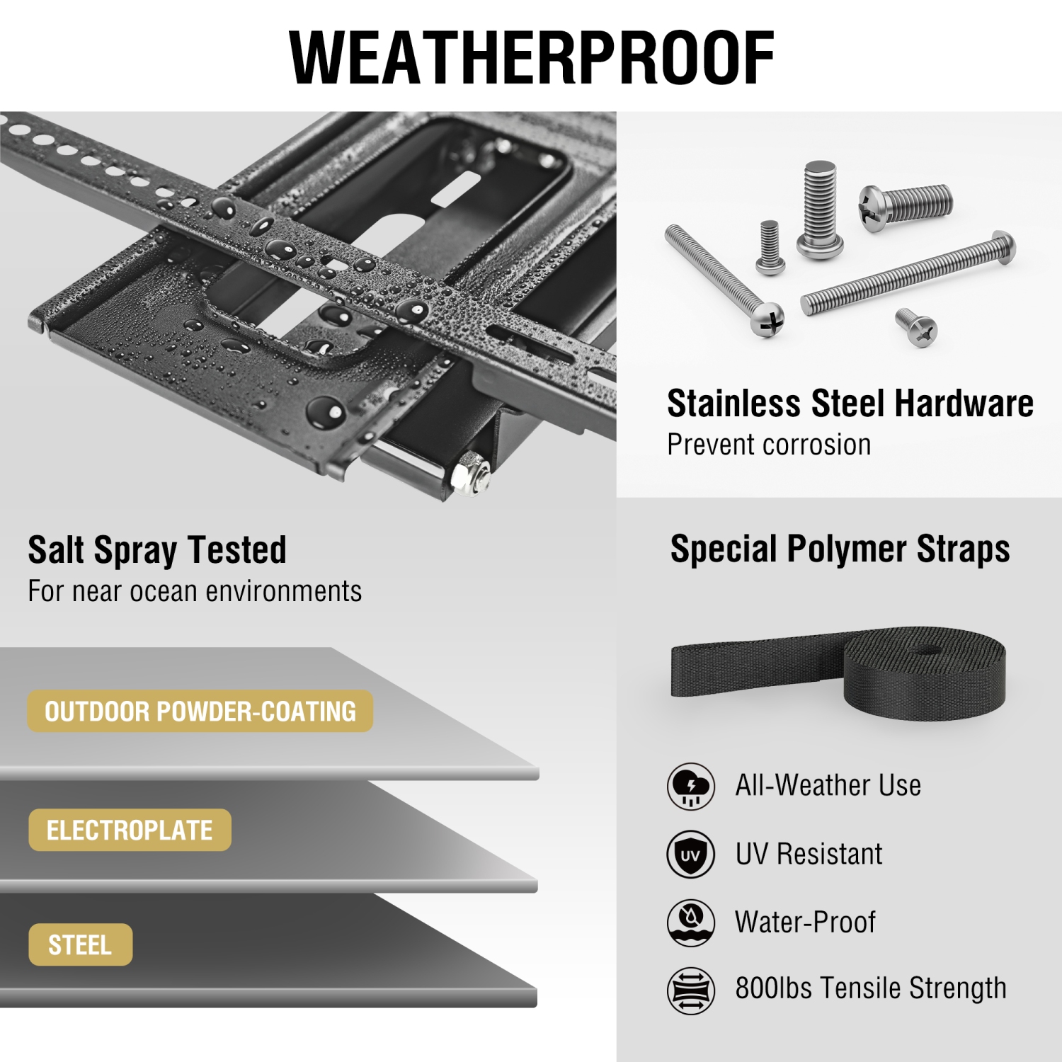 ZeboZap DIY Gazebo TV Mount | No Drill Full Motion | Outdoor TV Mount | Patio/Pergola/Post TV Mount | Stainless Steel Screws | Weatherproof | Holds