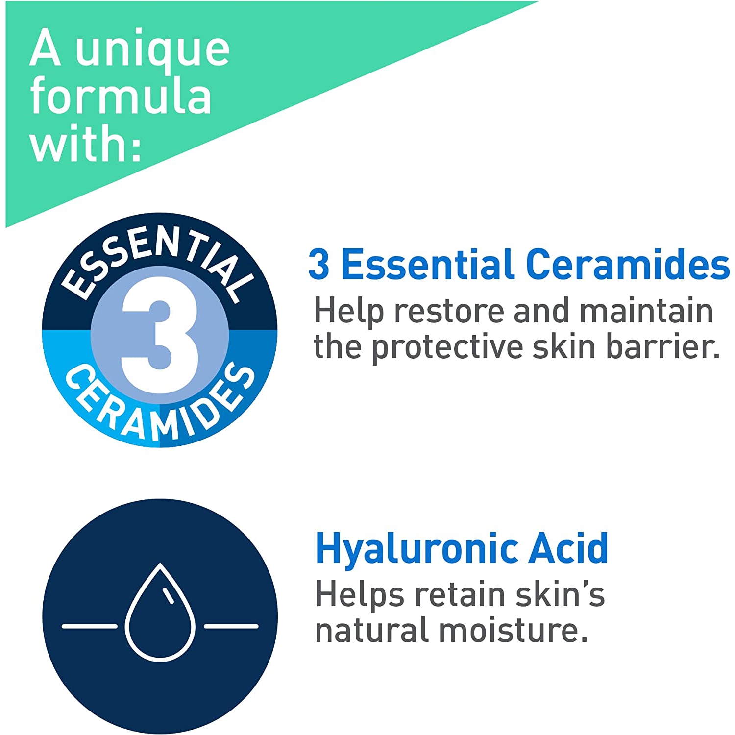 CeraVe FOAMING Face Cleanser, Gentle Face Wash with Hyaluronic Acid, Niacinamide, Ceramides.