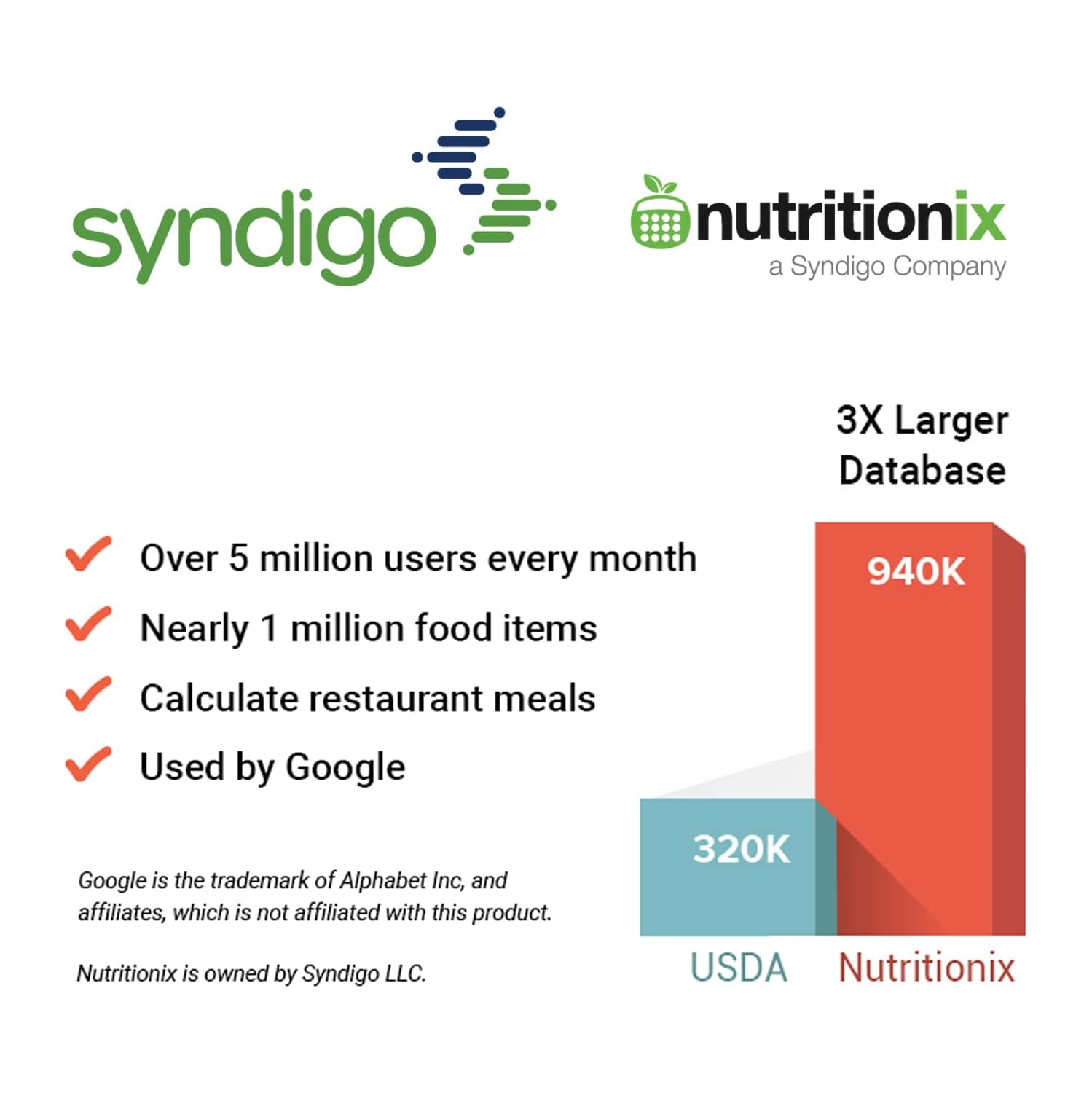 Etekcity Luminary 11lb Food Kitchen Digital Scale for Weight Loss, IPX6 Waterproof, Rechargeable, Ounces and Grams for Cooking Baking, 0.05oz/1g