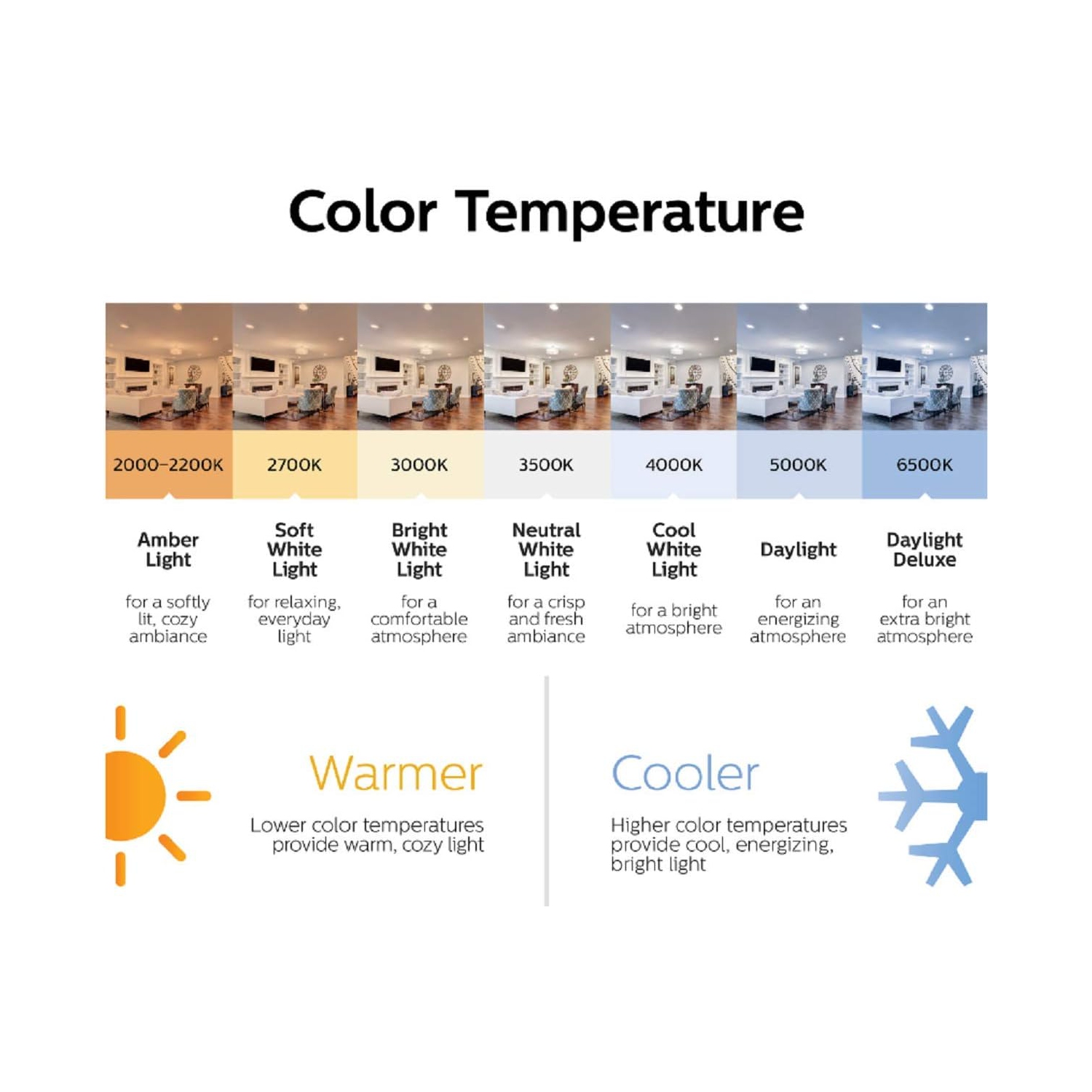 Ampoule DEL 60&nbsp;W A19 de PHILIPS, blanc doux, sans gradateur, paq. -4 (l'emballage peut varier)