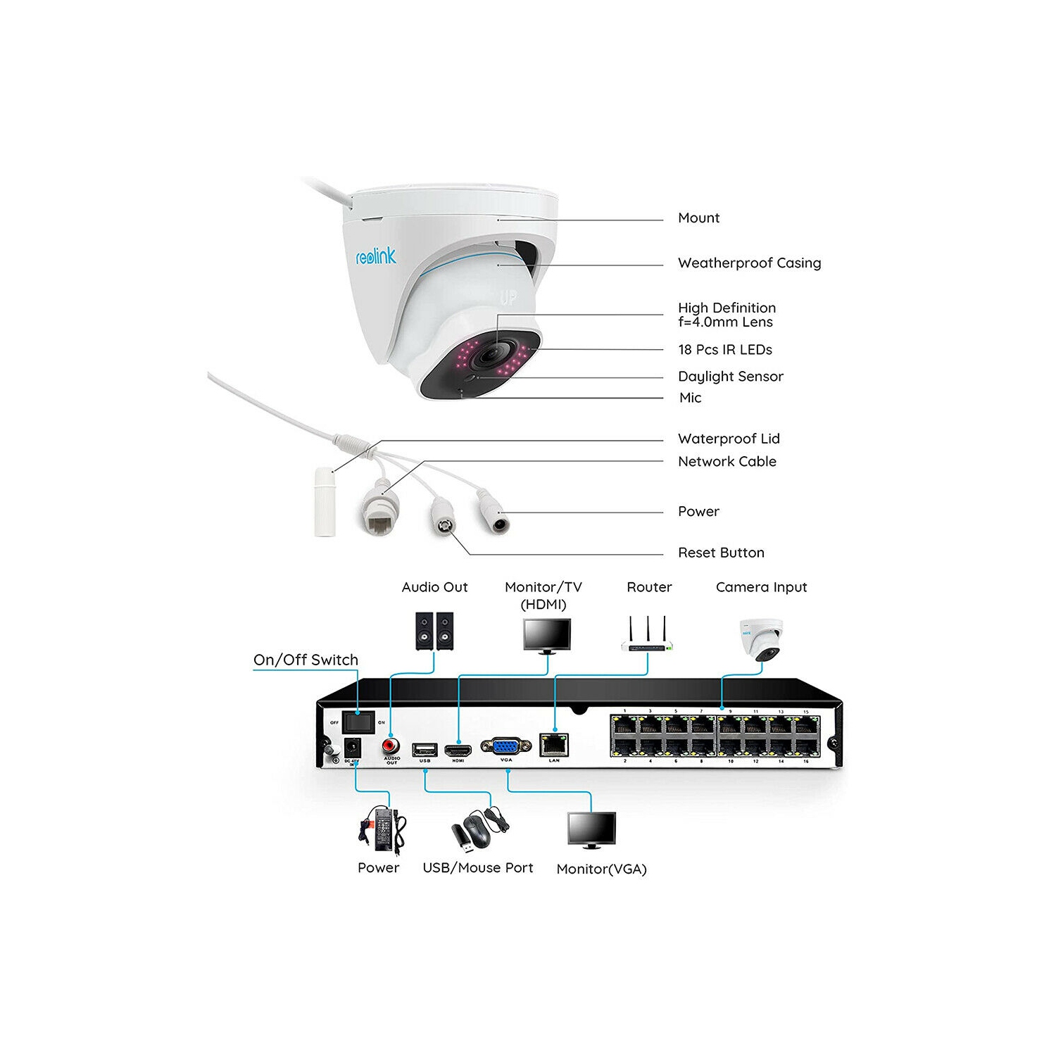 Reolink 16-Channel PoE 4K Security Camera System, Person/Vehicle Detection, 4TB Built-in HDD