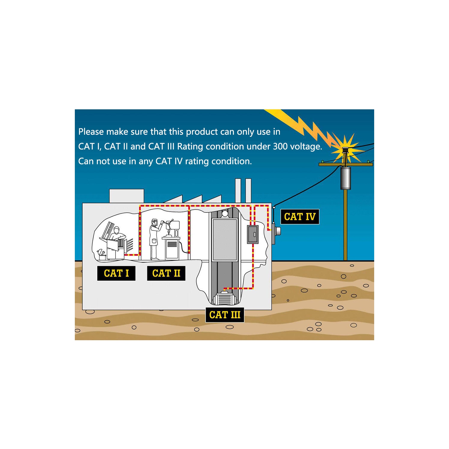 Non-Contact Voltage Circuit Tester, 70-1000V AC Voltage Detector Pen Circuit Tester Tool with Led Flashlight Beeper Pocket Clip