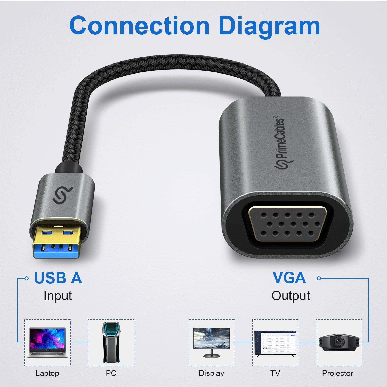 Adaptateur USB 3,0 vers VGA série Summit 1080p HD Multi-Display Video Converter