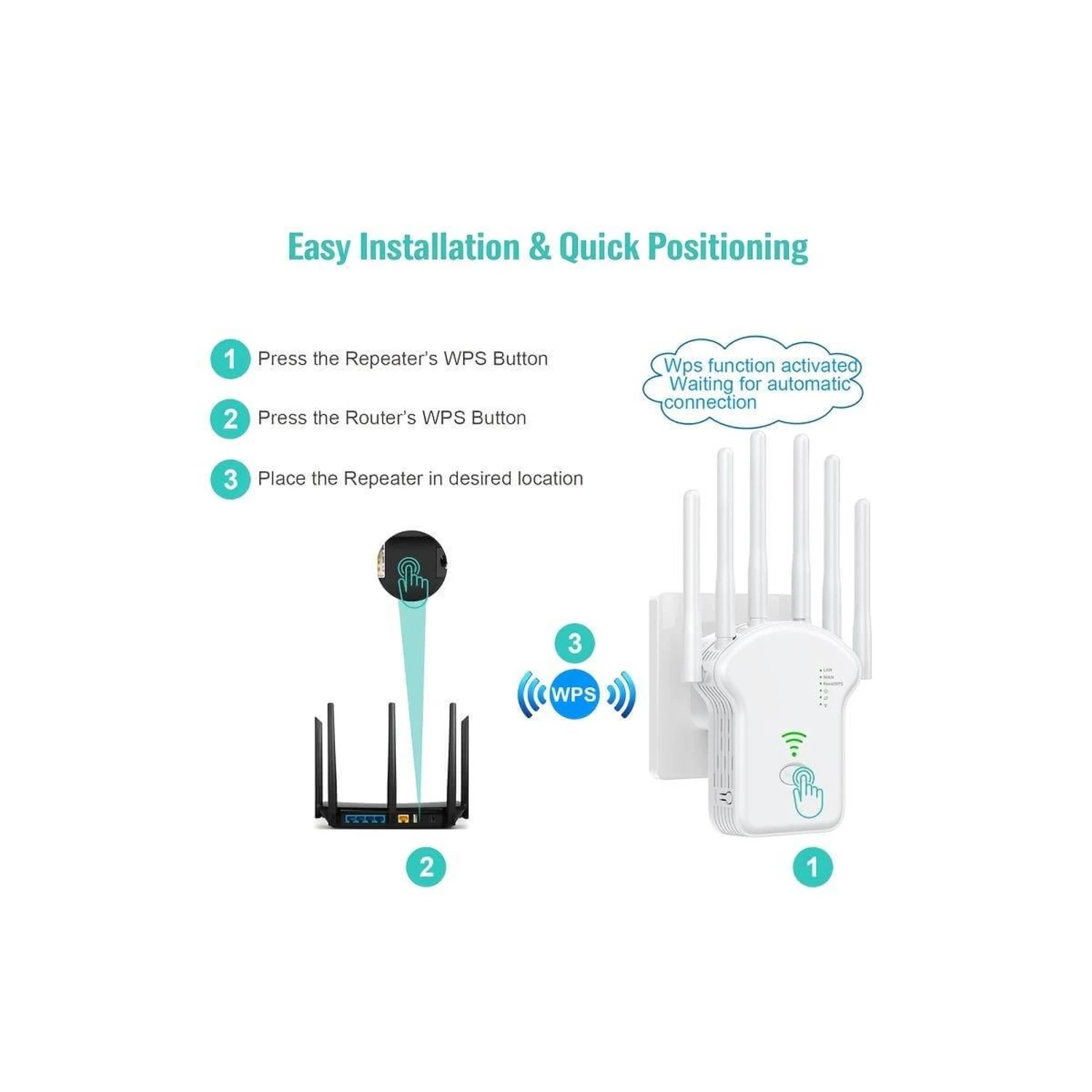 GENER 2023 WiFi Extender - Boost WiFi Signal, 300Mbps Dual Band, 3000sq.ft Coverage, 35 Devices, 4 Modes, 1-Tap Setup, 6 Antennas