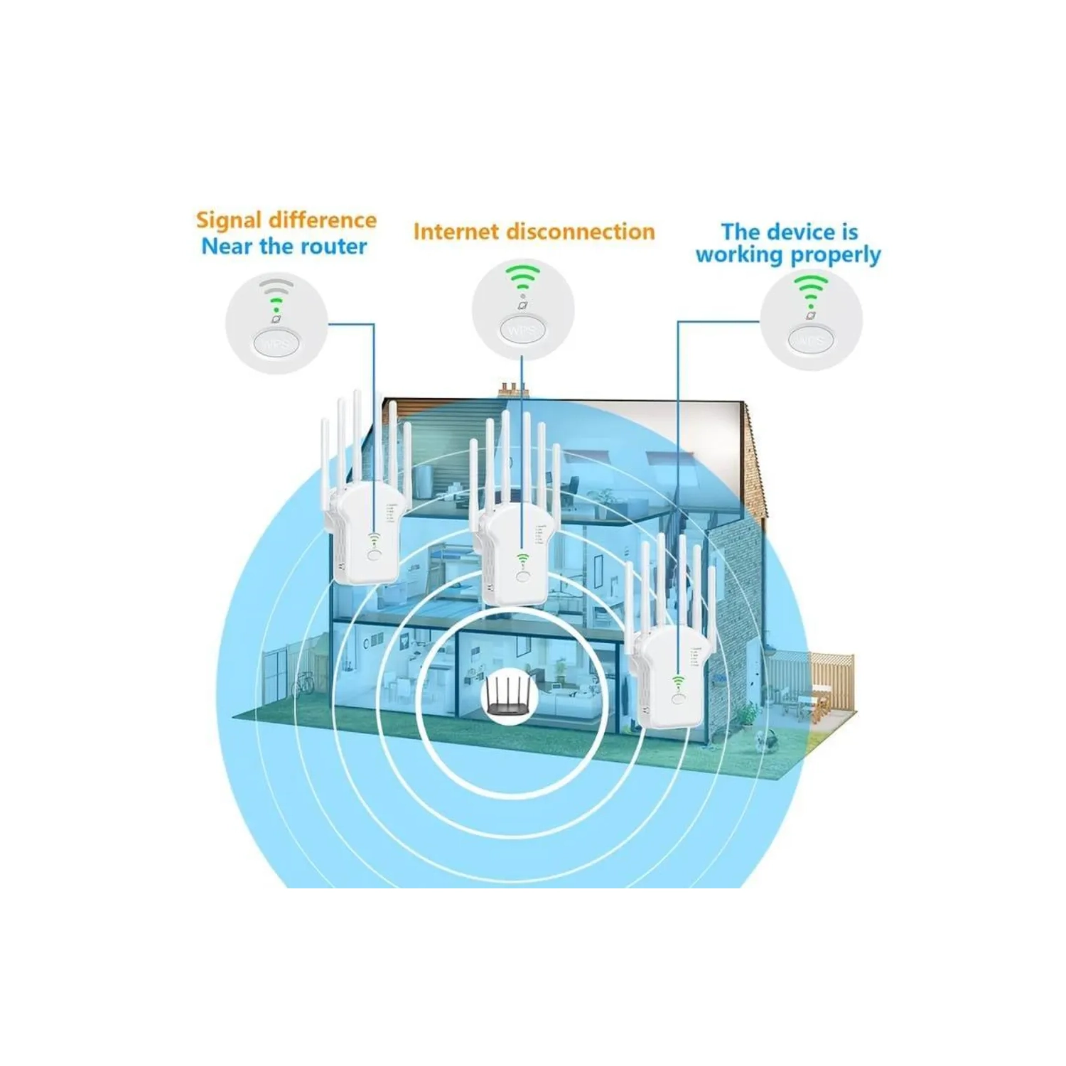 GENER 2023 WiFi Extender - Boost WiFi Signal, 300Mbps Dual Band, 3000sq.ft Coverage, 35 Devices, 4 Modes, 1-Tap Setup, 6 Antennas