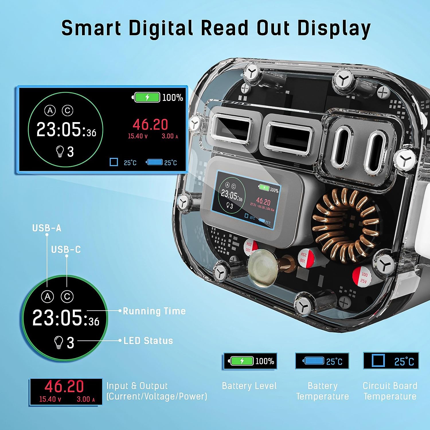 TECHSMARTER 40000mah Rugged & IP67 Waterproof 100W USB-C PD Laptop Power Bank with Samsung Super Fast Charging & Flashlight, Portable Charger Station