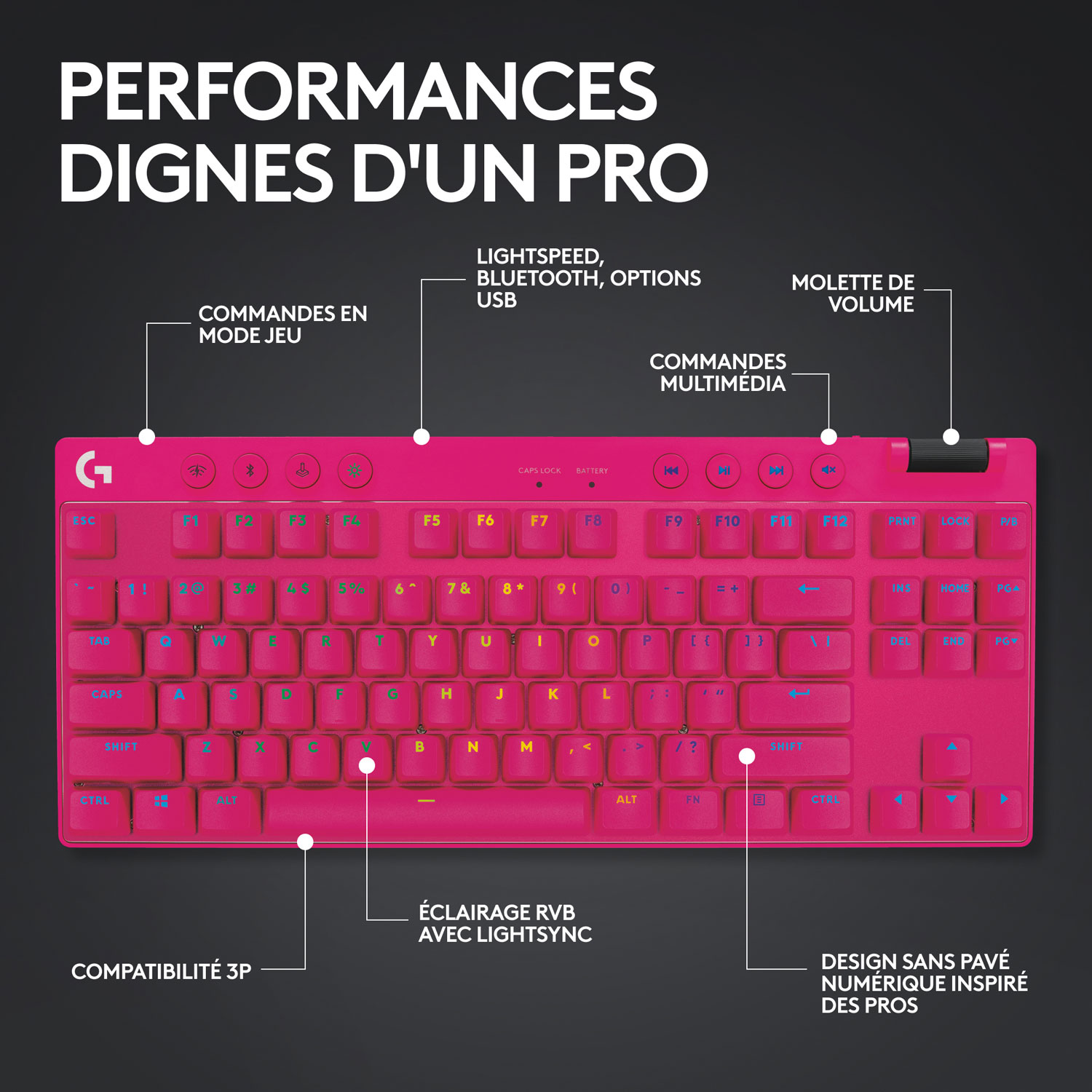 Clavier de jeu mécanique rétroéclairé Bluetooth à touches tactiles sans pavé numérique G PRO X LIGHTSPEED de Logitech - Magenta - Anglais -