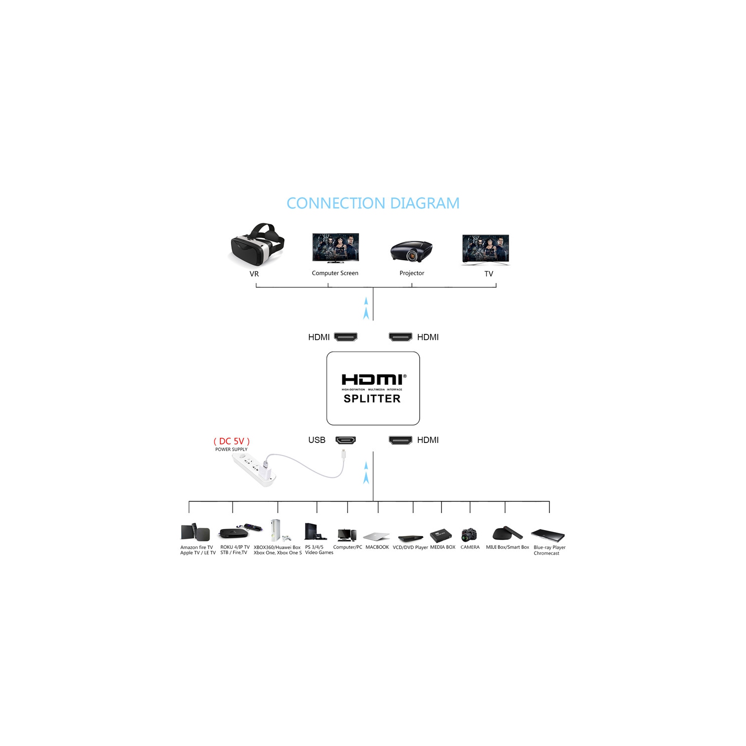 HDMI Splitter 1 in 2 Out 2 Way Port Video Splitter Distributor 4K HDMI Splitter for 4K TV DVD PS5 and more-FREE SHIPPING