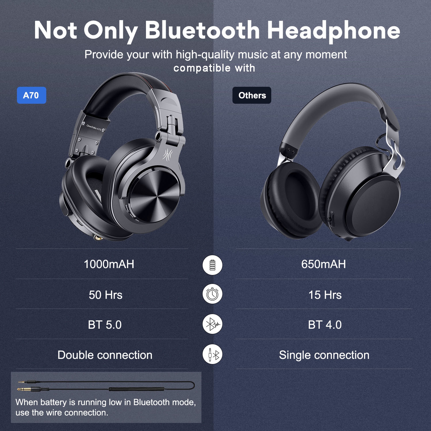 OneOdio Bluetooth Over-Ear Headphones with Mic | Wireless & Corded Dual-Mode Headphones-A70 Black