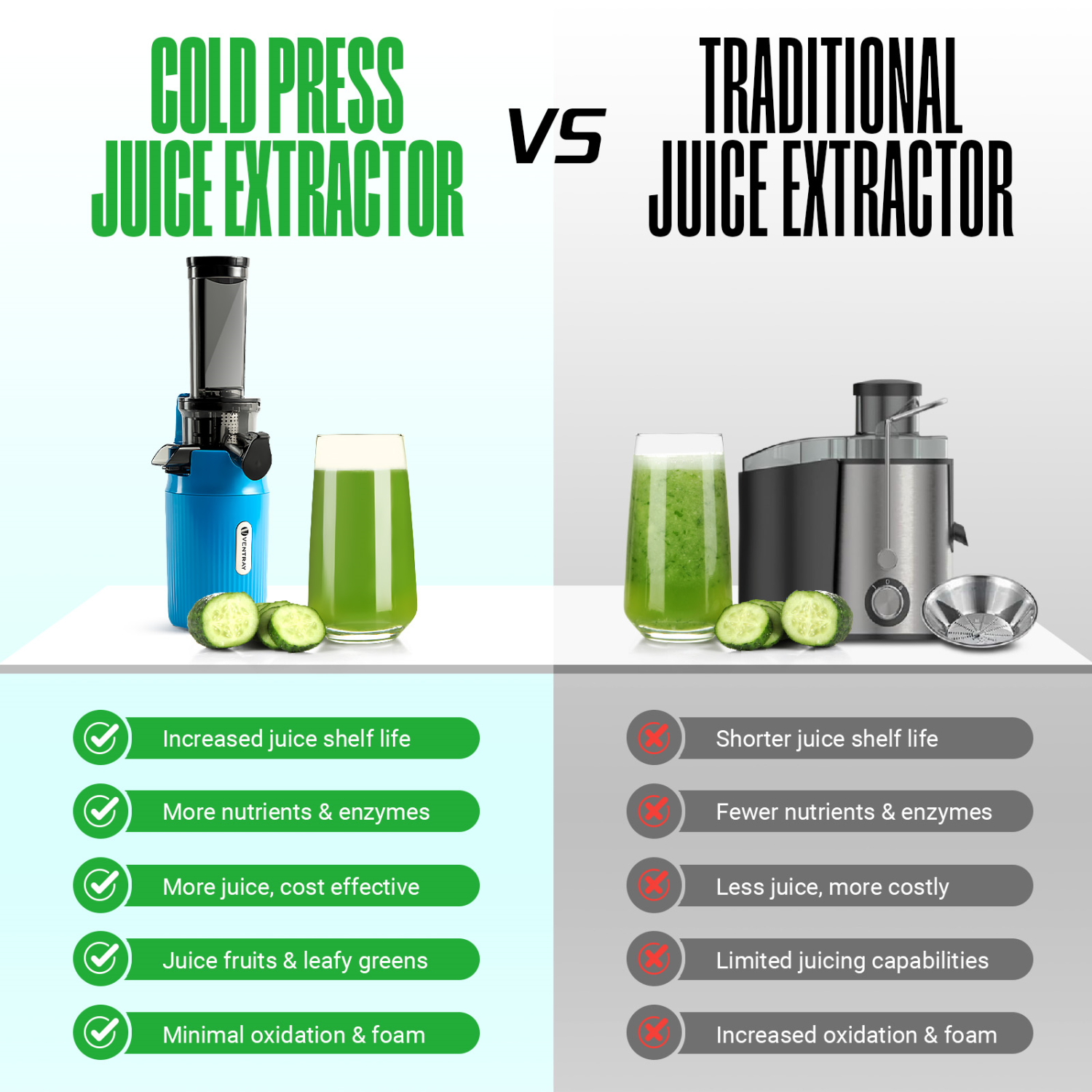 Centrifugeuse Ginnie de Ventray Essential, compact et lent, riche en nutriments, meilleur cadeau pour la famille