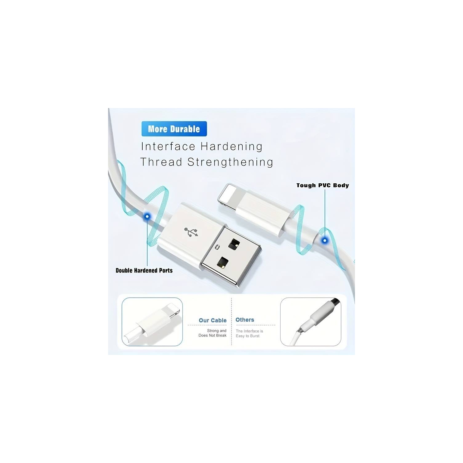 (KEEGUARD) Câble de chargement USB A à Lightning iPhone - 3,3FT m, câbles de chargement rapide USB A à 8 broches - pour iPhone 13 Pro Max, 12 Mini,