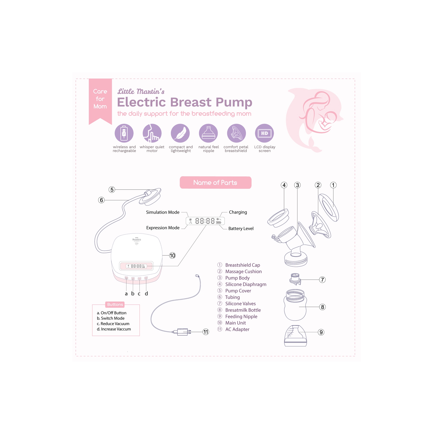 Tire-lait électrique Little Martin pour allaitement maternel, batterie rechargeable pour voyage