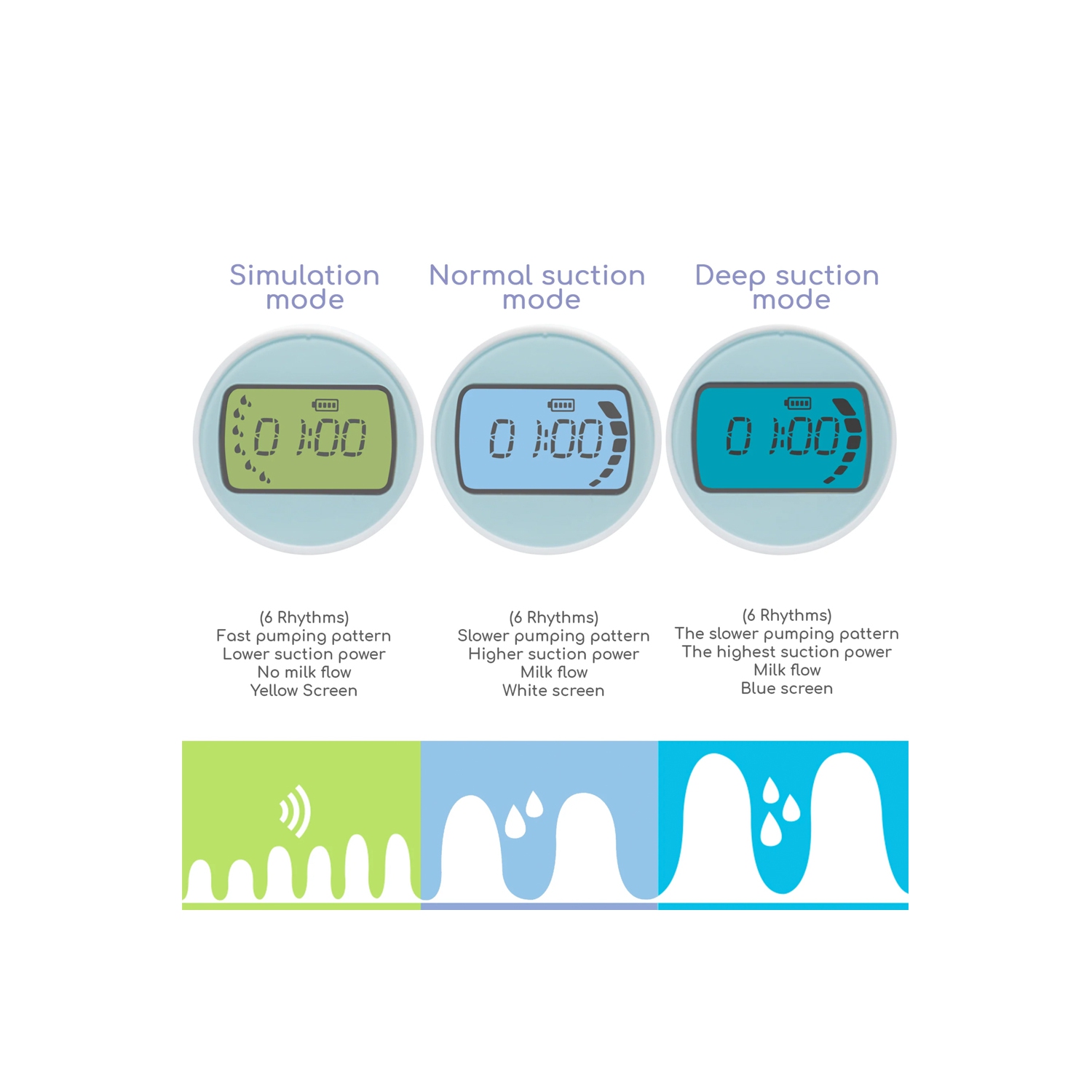 Tire-lait électrique double Little Martin avec batterie rechargeable