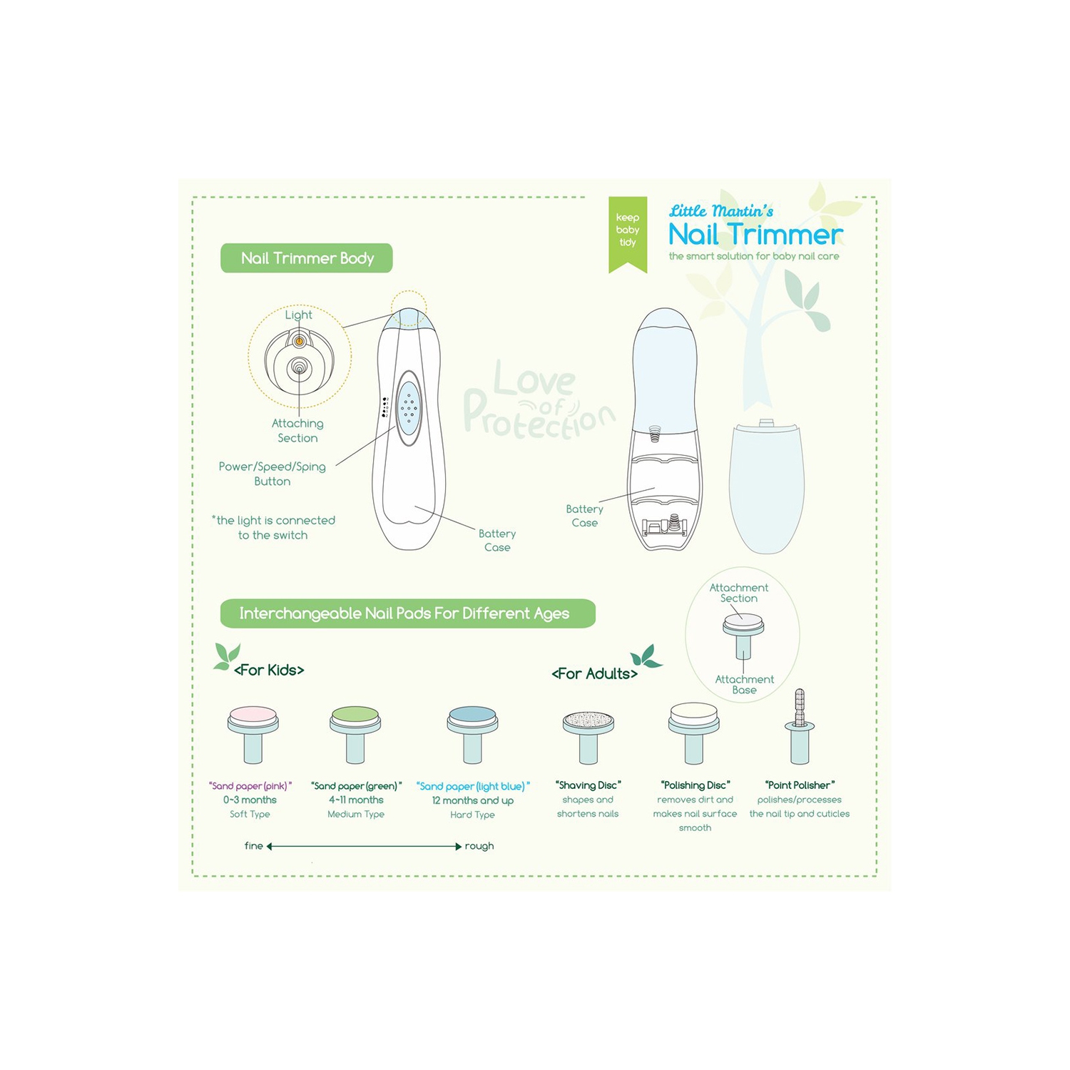 Coupe-ongles électrique avec lumière Little Martin's Baby
