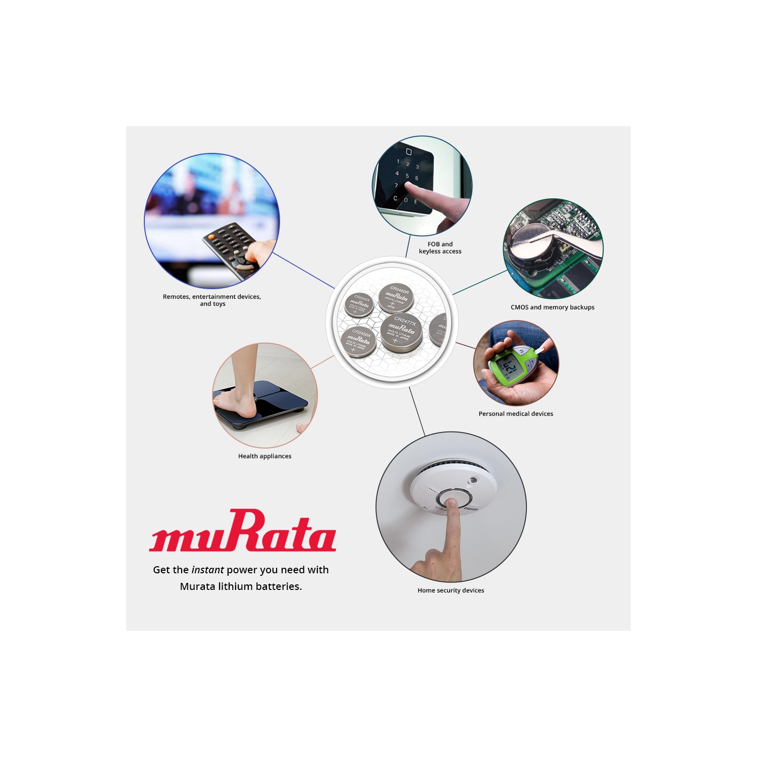 Pile bouton au lithium Murata CR1620 3&nbsp;V - remplace Sony CR1620