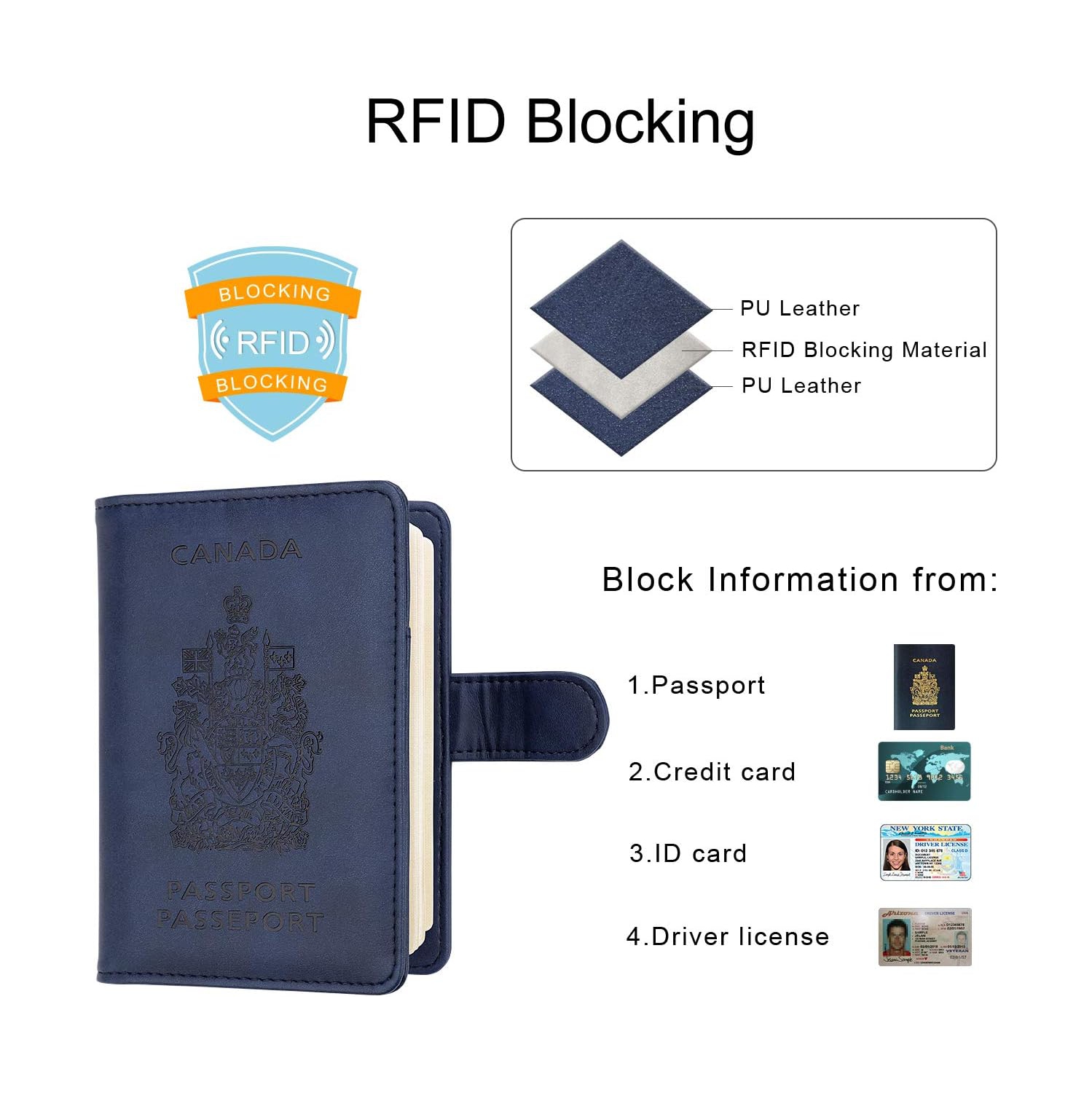 RFID Blocking Passport Holder Travel Wallet Cover Case