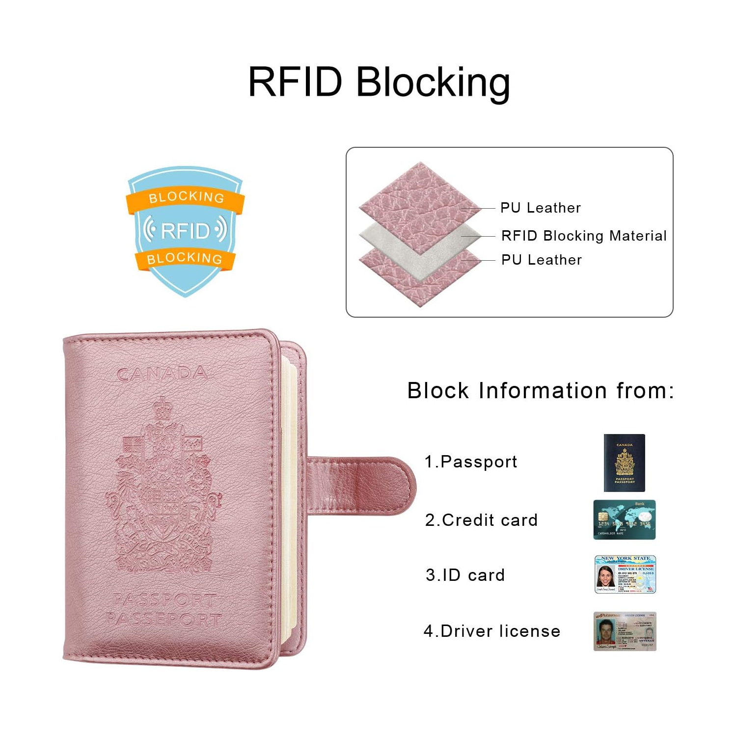RFID Blocking Passport Holder Travel Wallet Cover Case