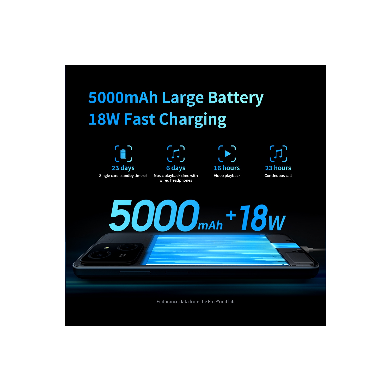 FreeYond M5A Smartphone, FHD+6.6" Display, 256G-Black-Unlocked