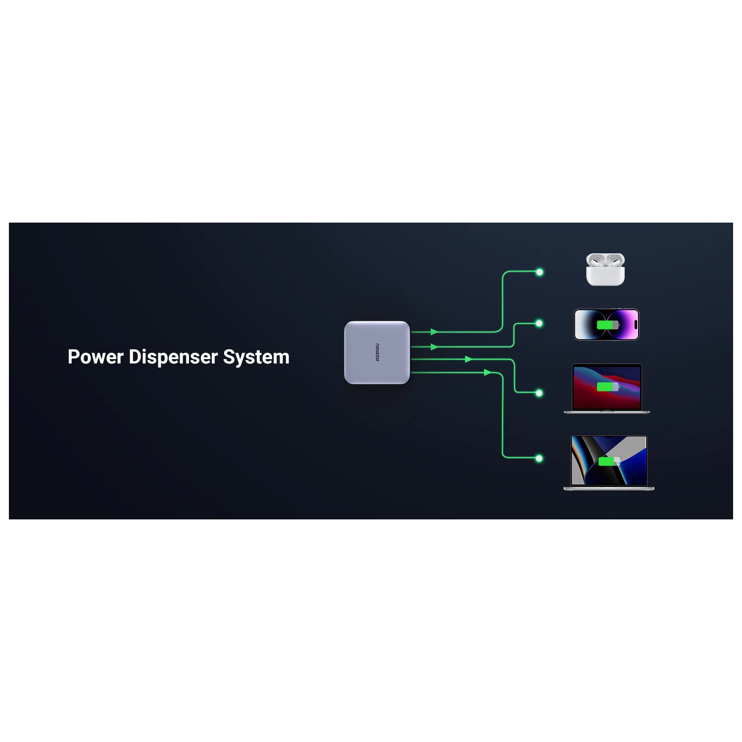 UGREEN 100W GaN Desktop Fast Charger - 1x USB A, 3x USB-C