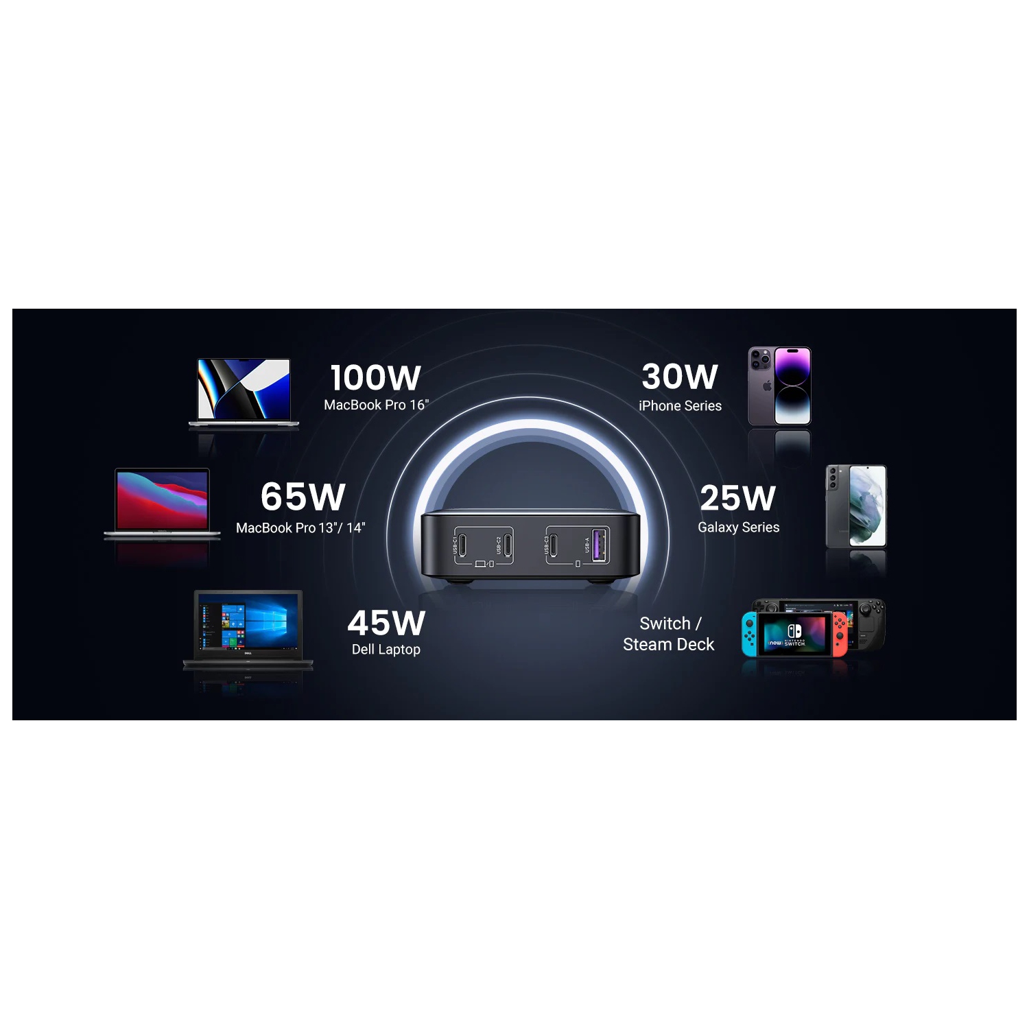 UGREEN 100W GaN Desktop Fast Charger - 1x USB A, 3x USB-C