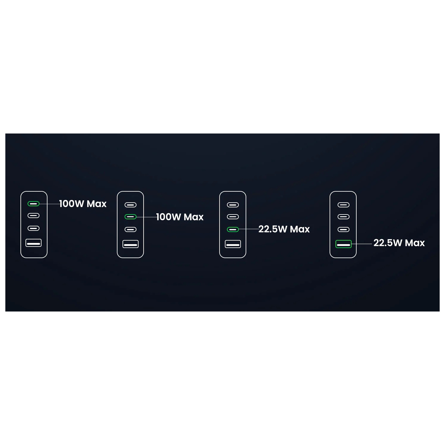 UGREEN 100W GaN Desktop Fast Charger - 1x USB A, 3x USB-C