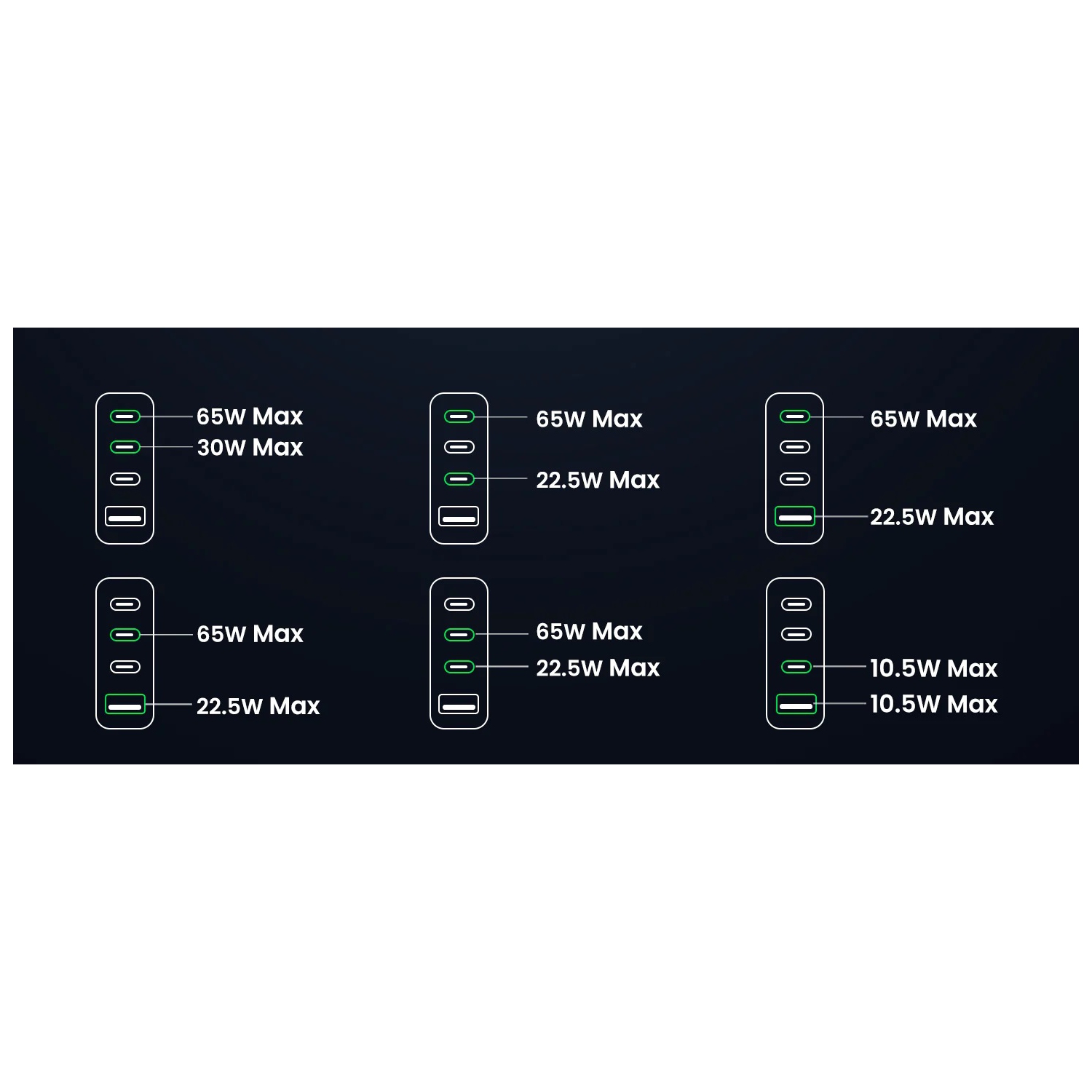UGREEN 100W GaN Desktop Fast Charger - 1x USB A, 3x USB-C