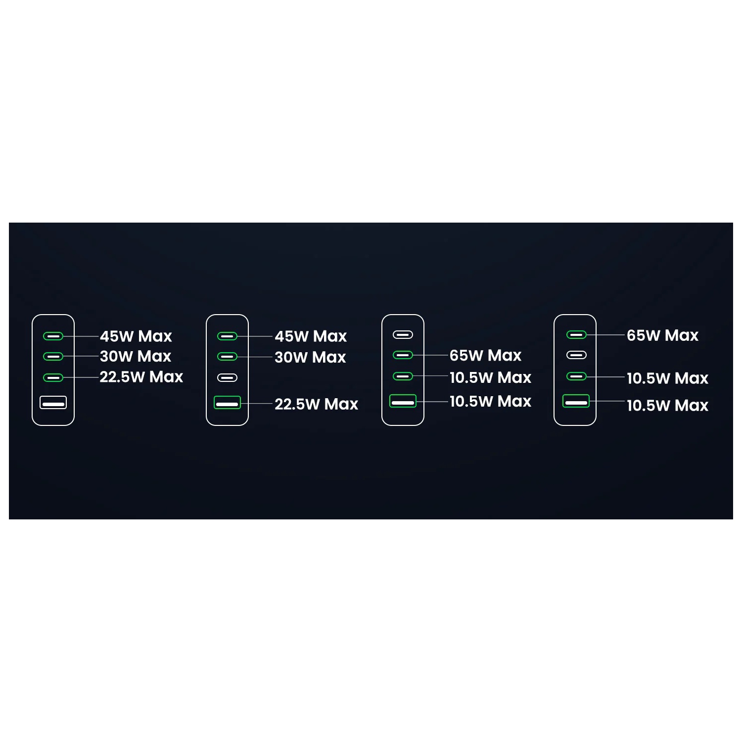 UGREEN 100W GaN Desktop Fast Charger - 1x USB A, 3x USB-C