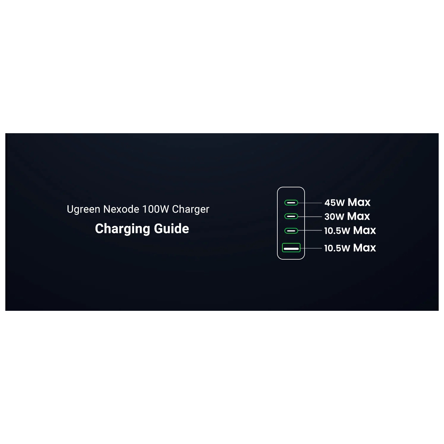 UGREEN 100W GaN Desktop Fast Charger - 1x USB A, 3x USB-C