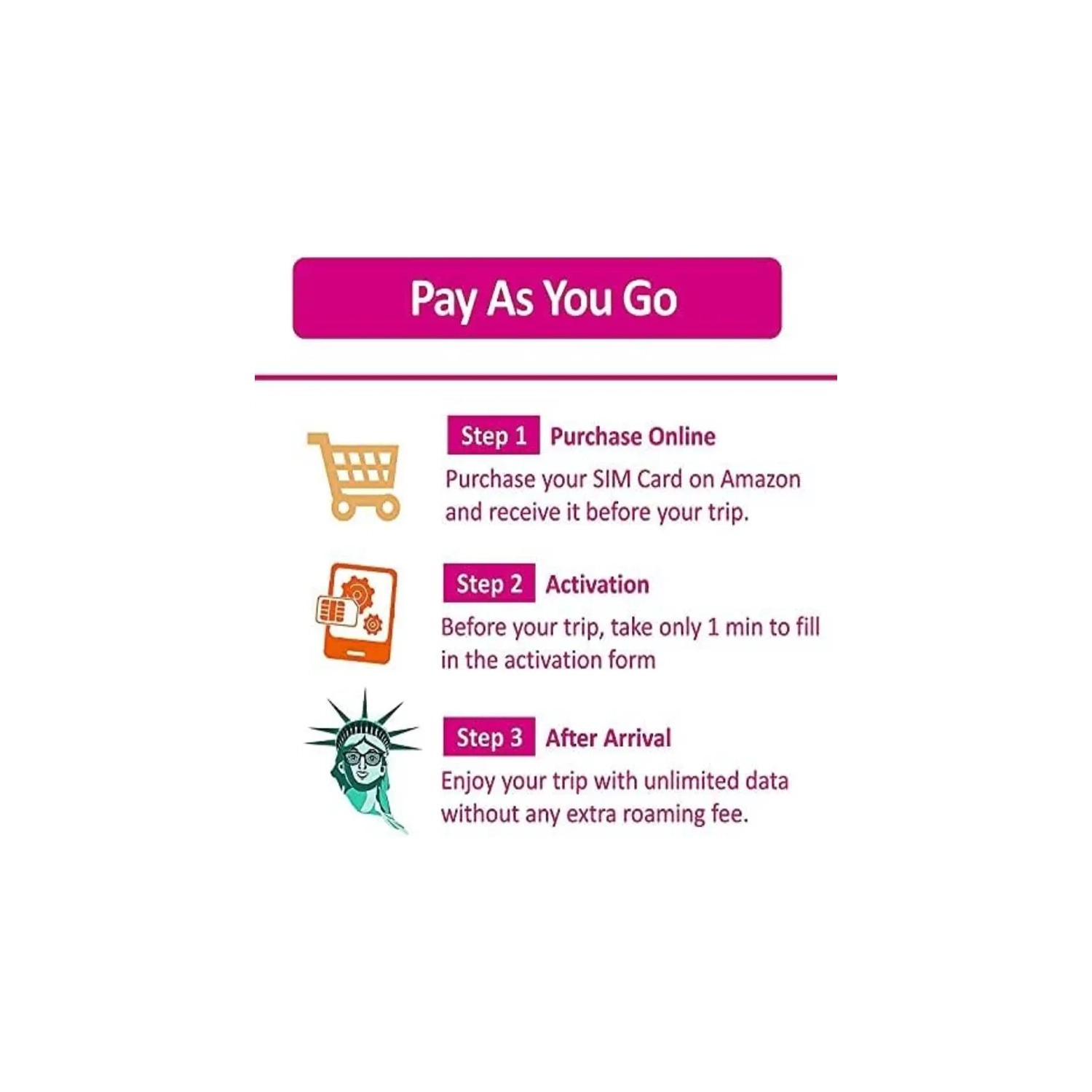 Carte SIM prépayée des États-Unis pour 6 jours - données, appels et messages Internet illimités 5G/4G Mb/s aux États-Unis, en Californie et en MX