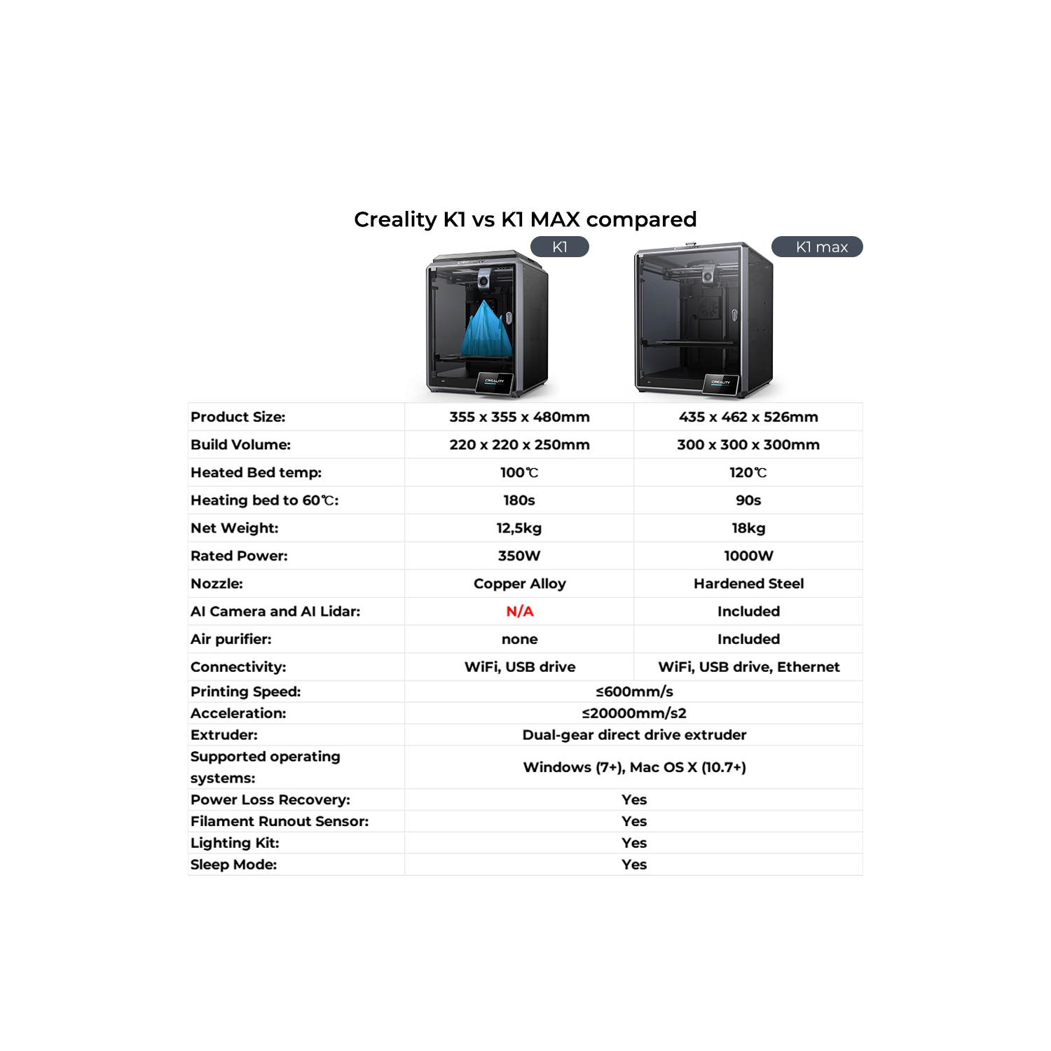 Creality K1 Max AI Speedy 3D Printers