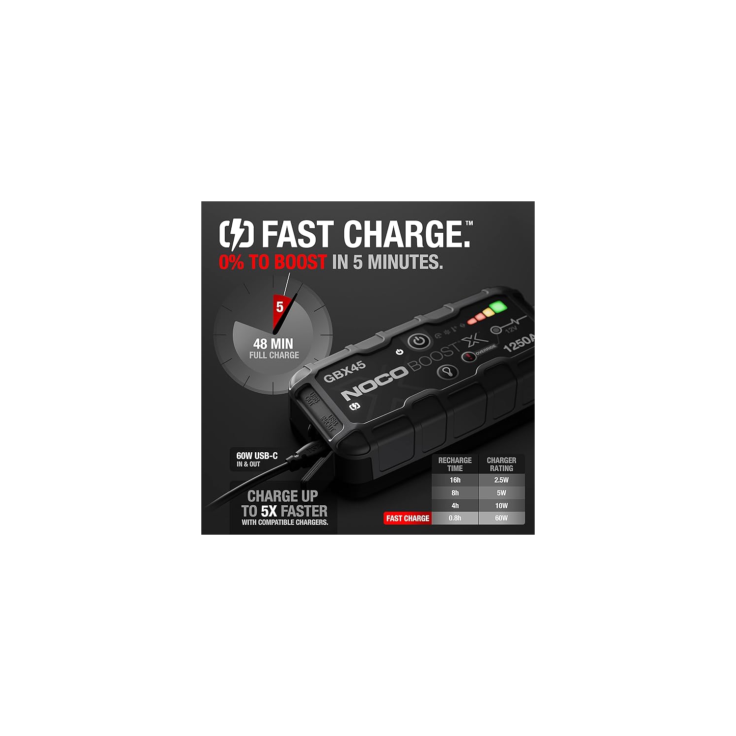 Noco Boost X GBX45 UltraSafe 1250-amp lithium jump starter at Crutchfield